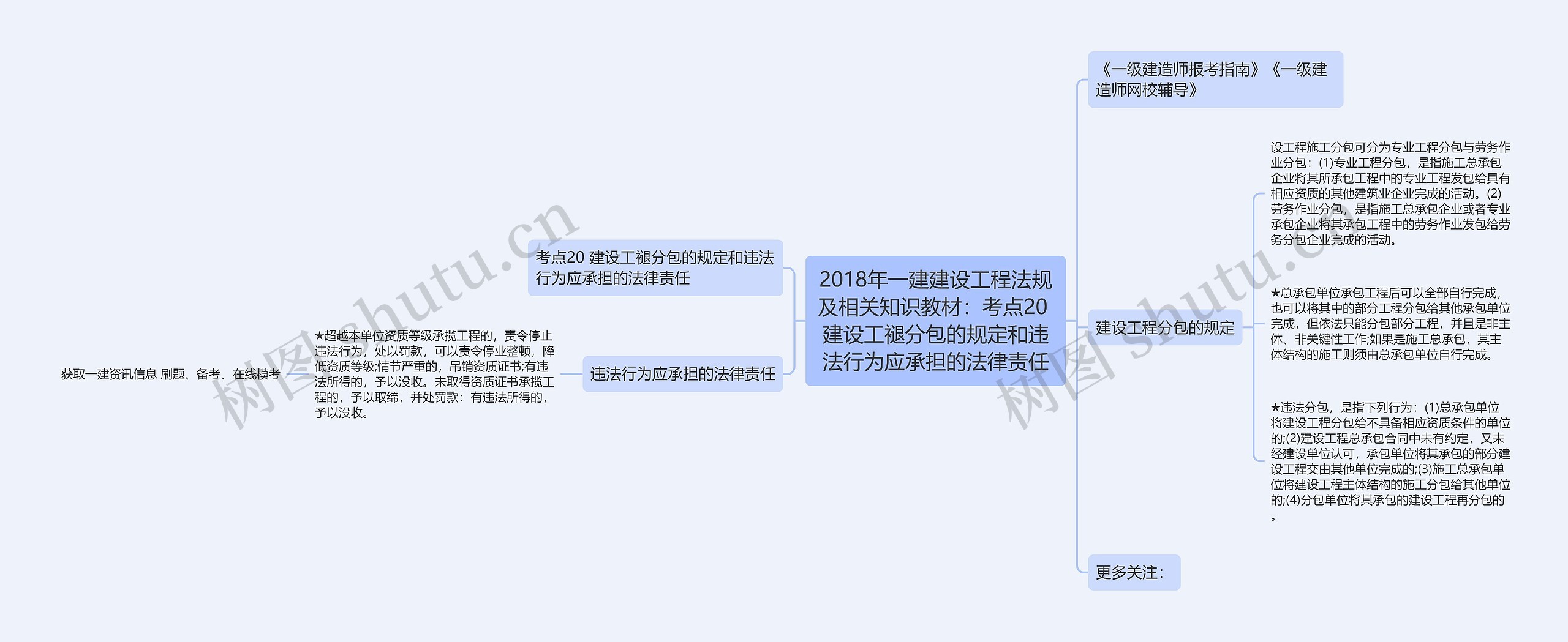 2018年一建建设工程法规及相关知识教材：考点20 建设工褪分包的规定和违法行为应承担的法律责任