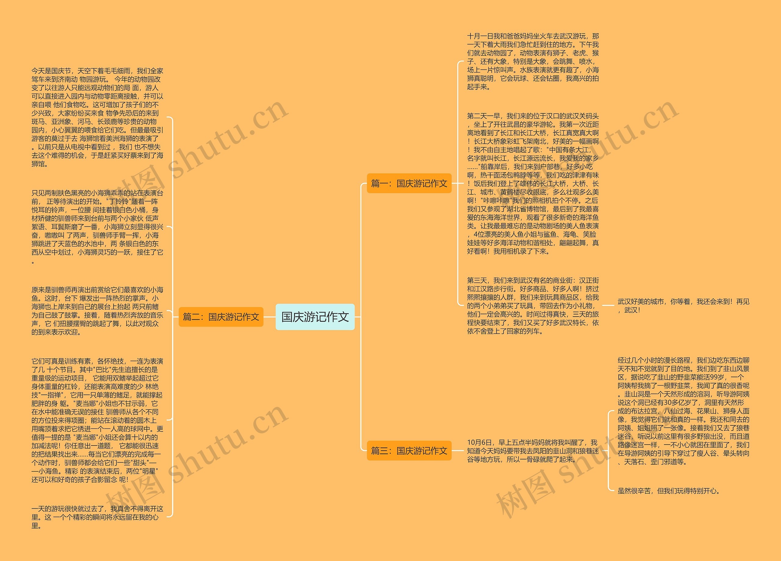 国庆游记作文思维导图