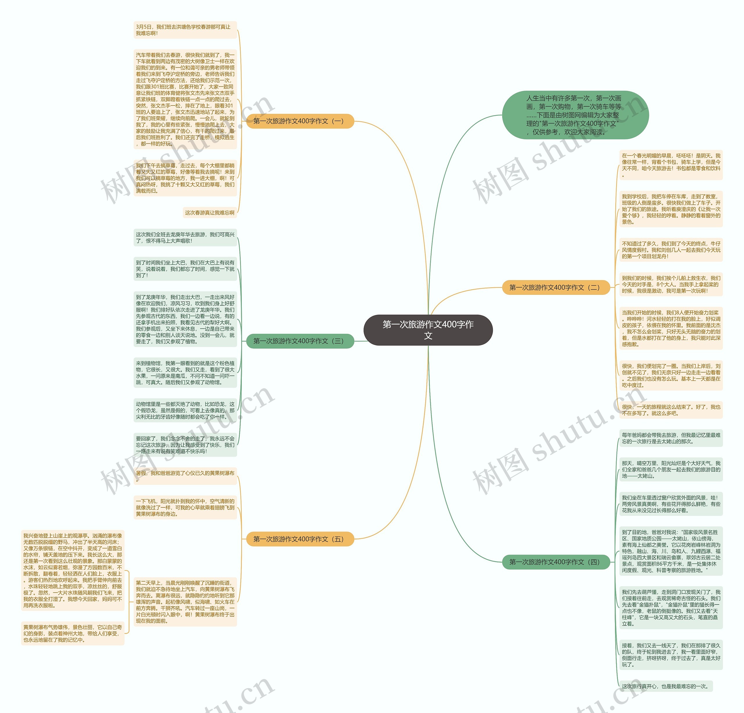 第一次旅游作文400字作文思维导图