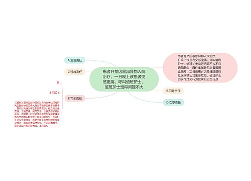 患者齐某因喉部异物入院治疗，一日晚上该患者突感腹痛，呼叫值班护士，值班护士觉得问题不大