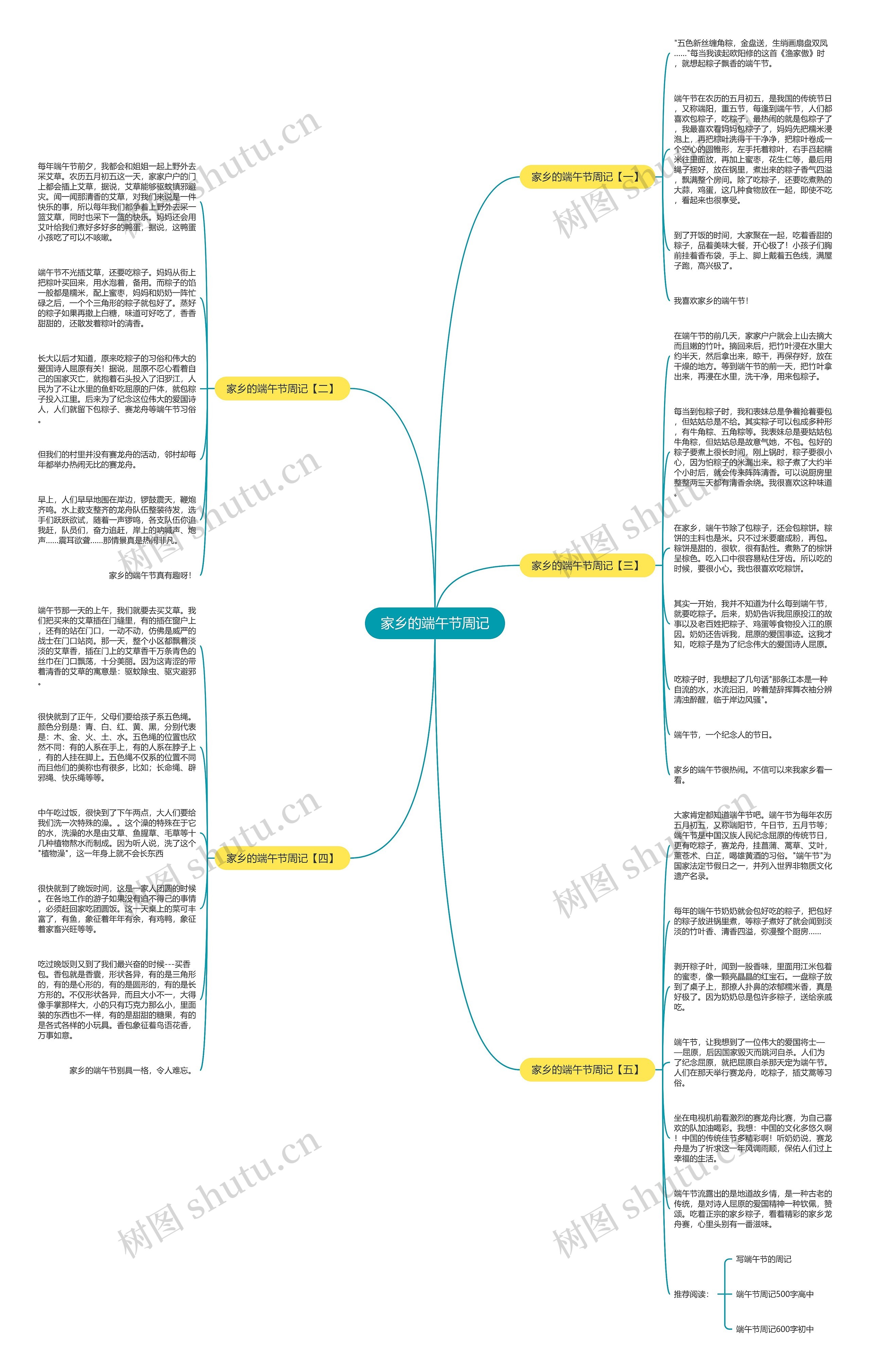 家乡的端午节周记思维导图