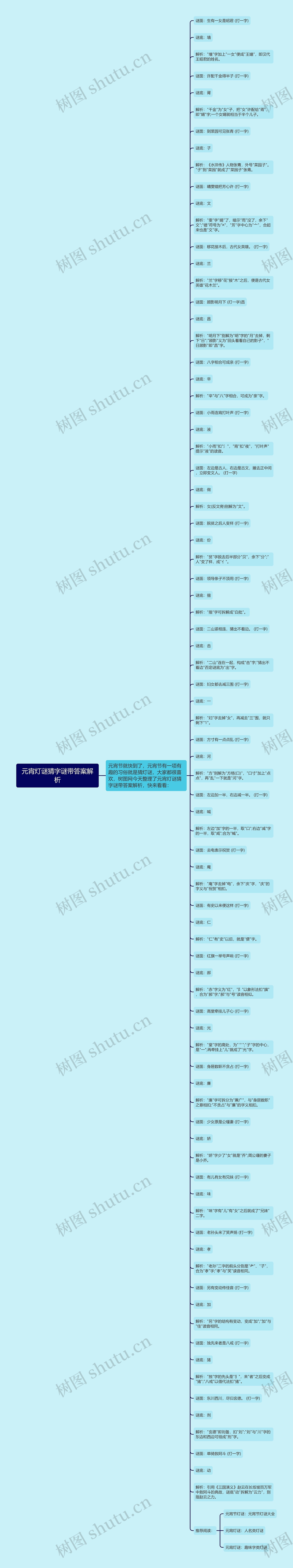 元宵灯谜猜字谜带答案解析