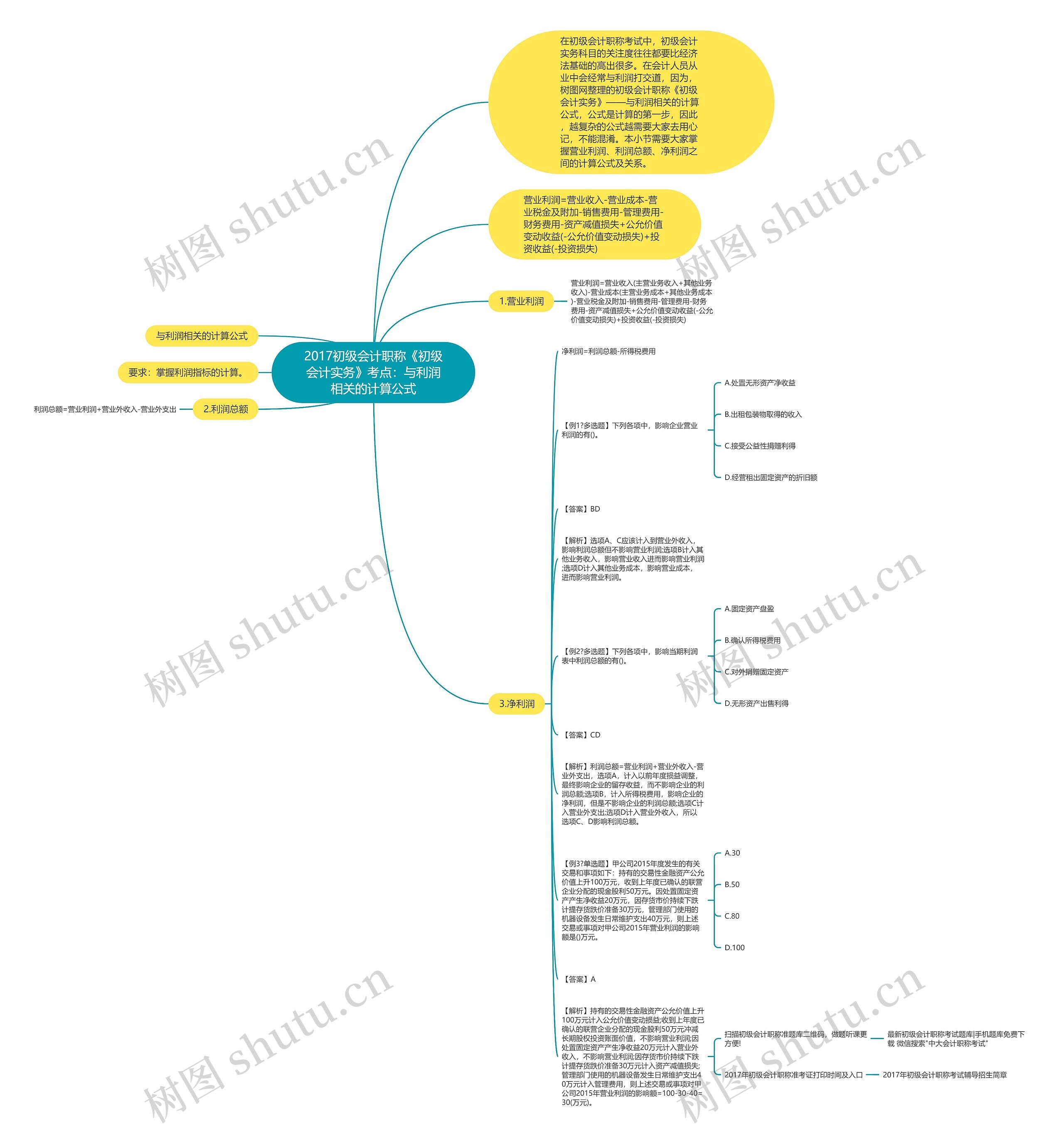 2017初级会计职称《初级会计实务》考点：与利润相关的计算公式