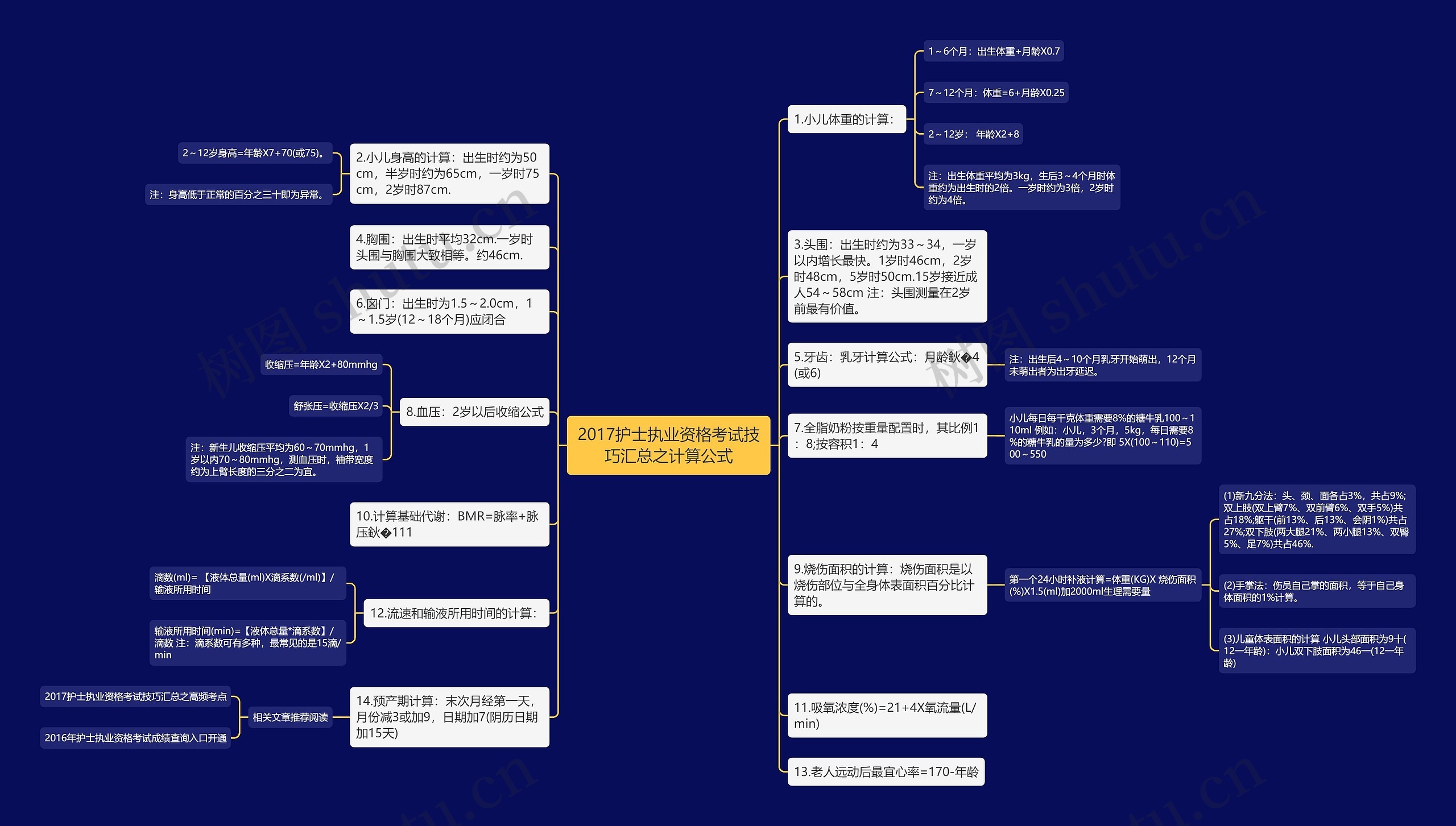 2017护士执业资格考试技巧汇总之计算公式思维导图