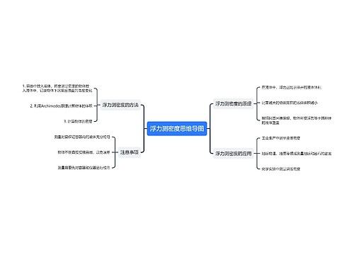 浮力测密度思维导图