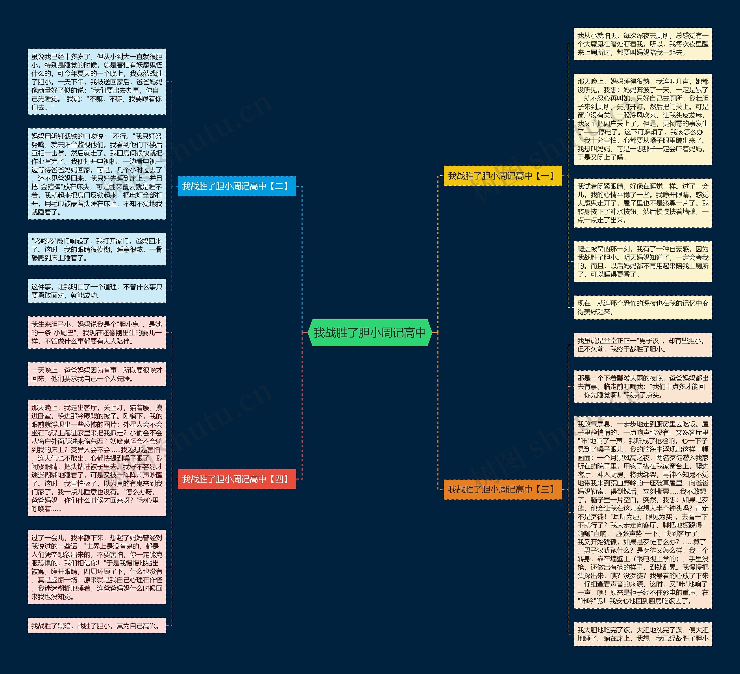 我战胜了胆小周记高中思维导图