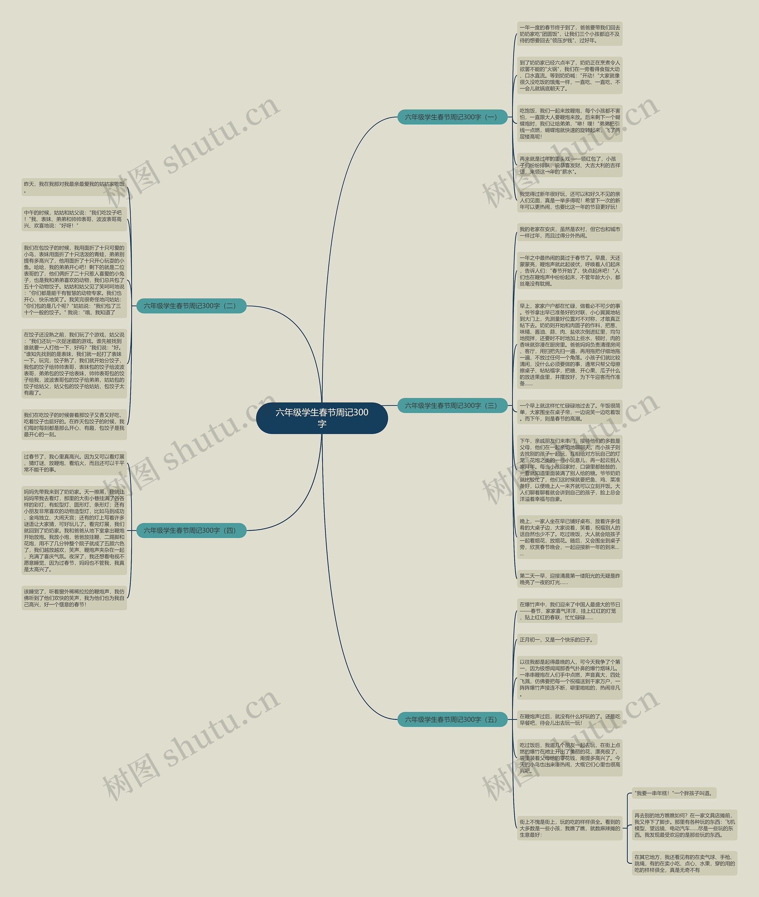 六年级学生春节周记300字思维导图