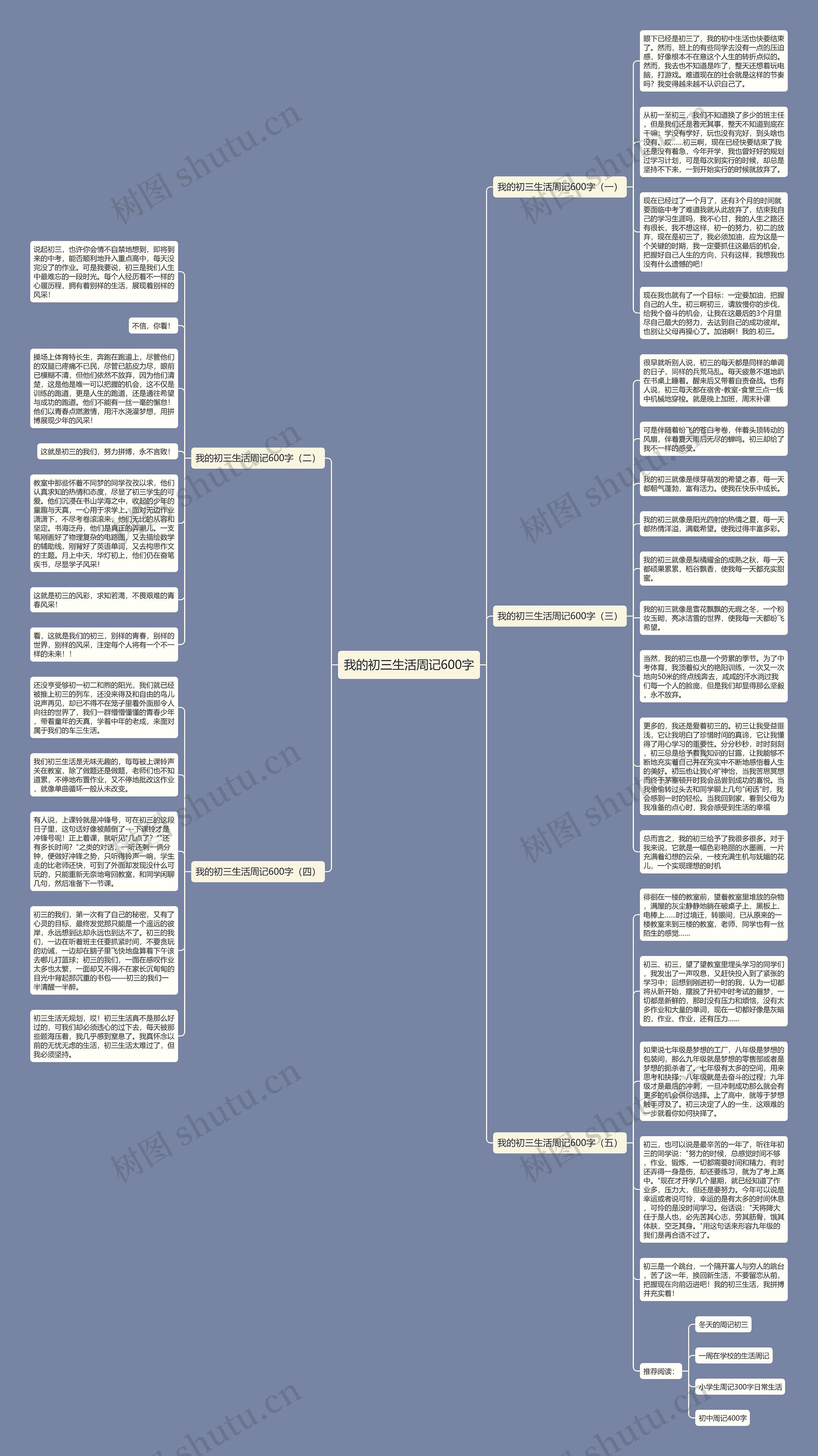 我的初三生活周记600字思维导图