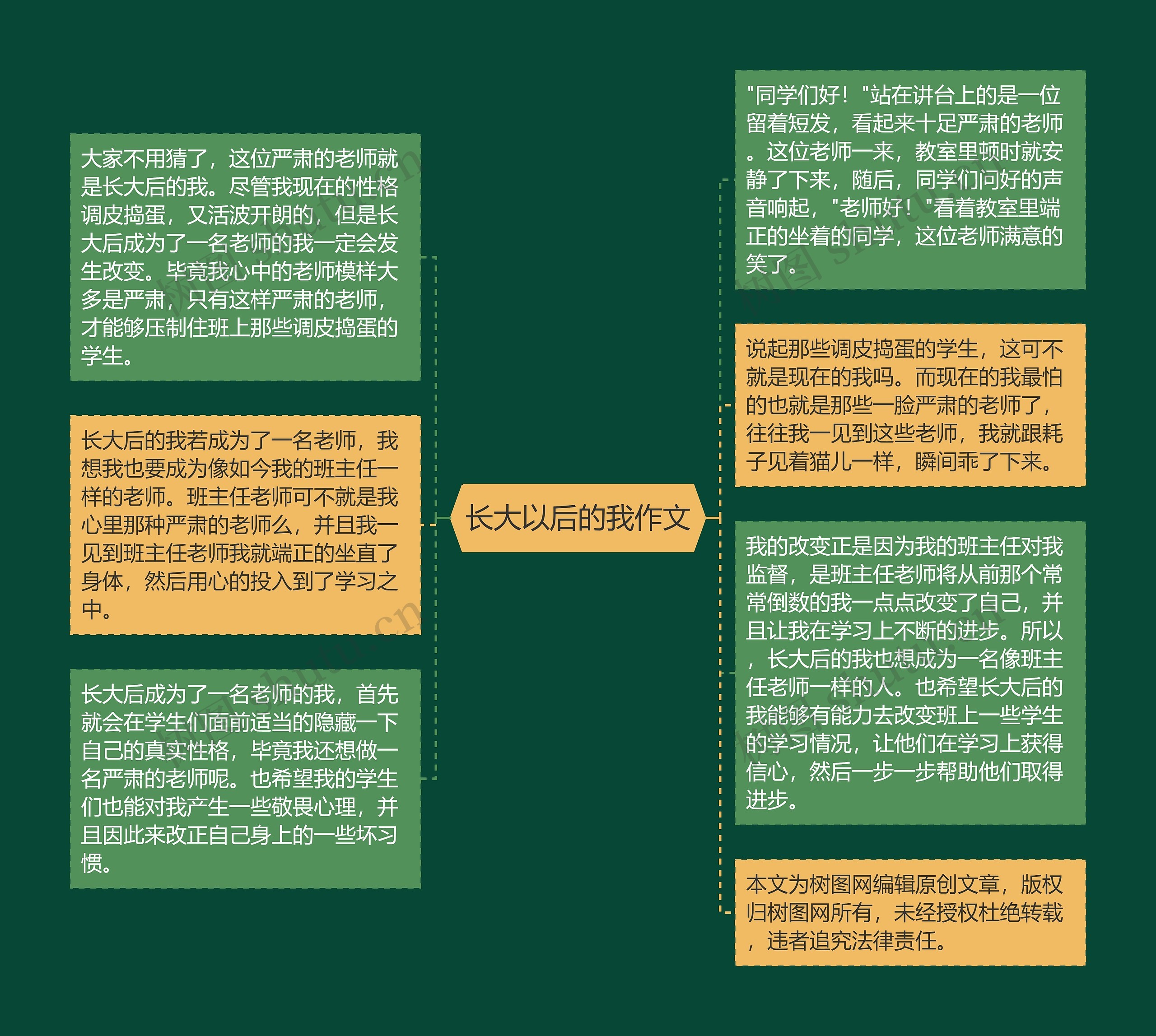 长大以后的我作文思维导图