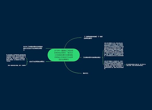 2018年一建建设工程法规及相关知识教材：考点38 工伤保险和意外伤害保险的规定以及违法行为应承担的法律责任