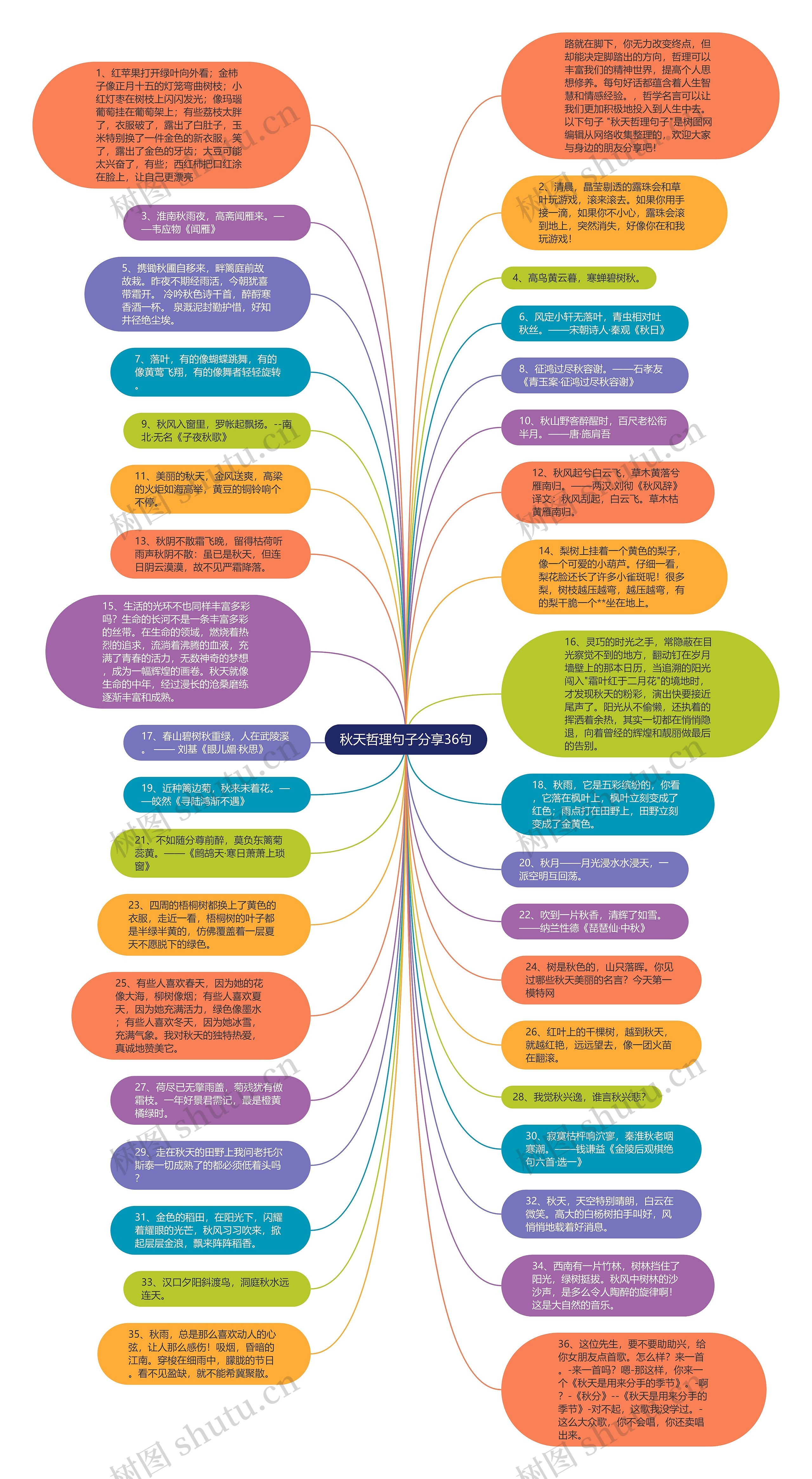 秋天哲理句子分享36句思维导图