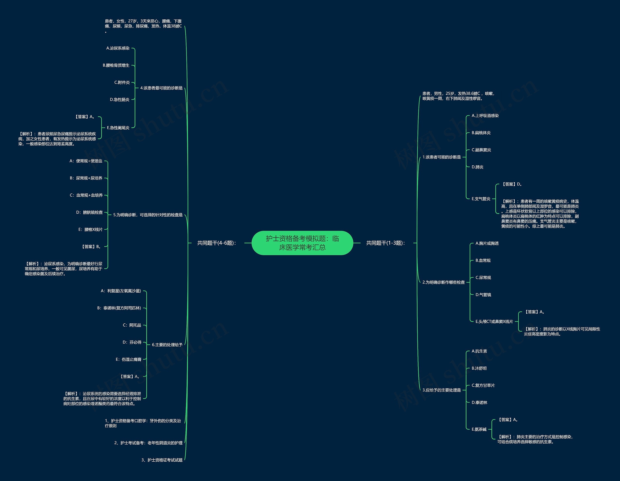 护士资格备考模拟题：临床医学常考汇总思维导图