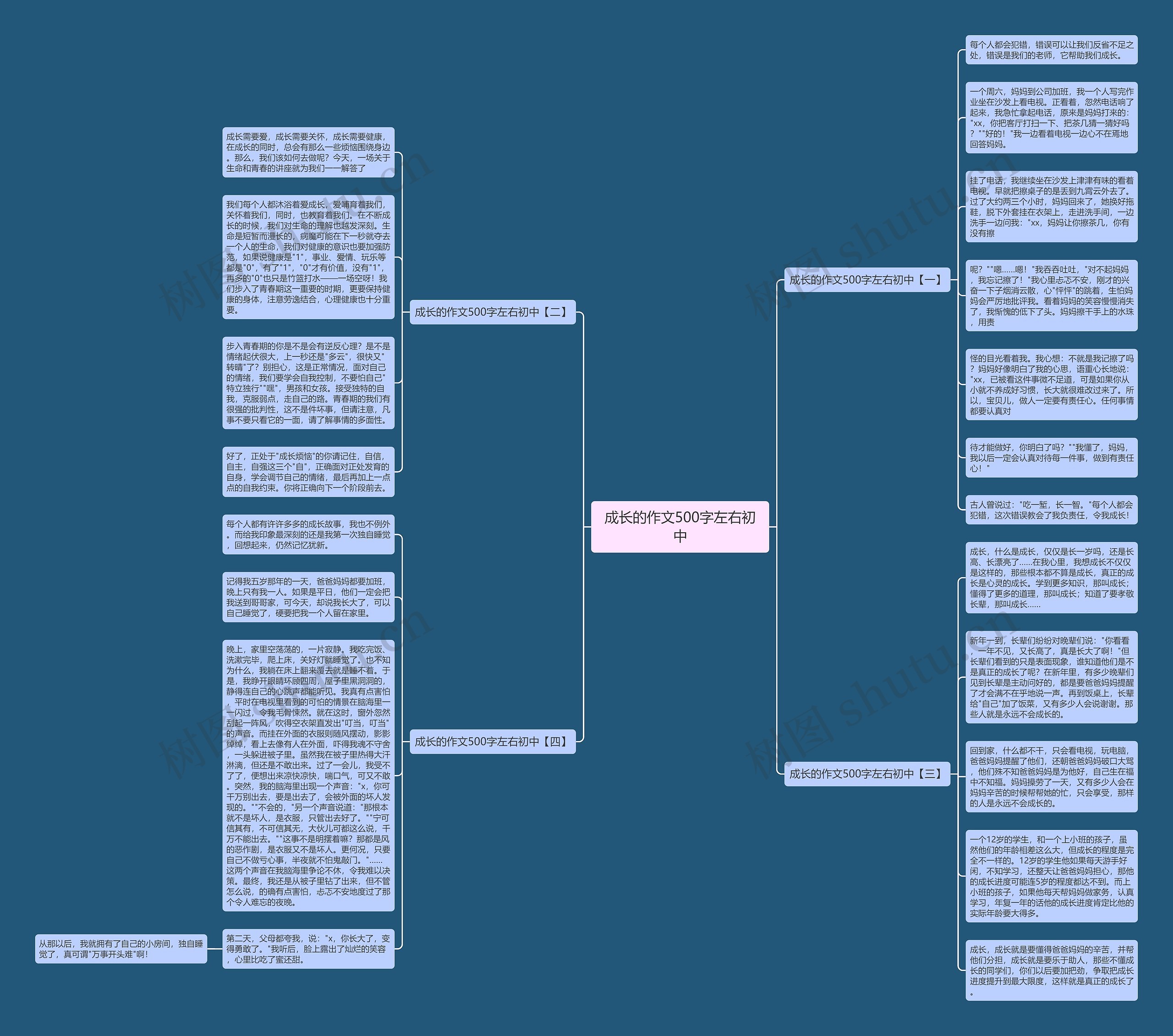 成长的作文500字左右初中思维导图