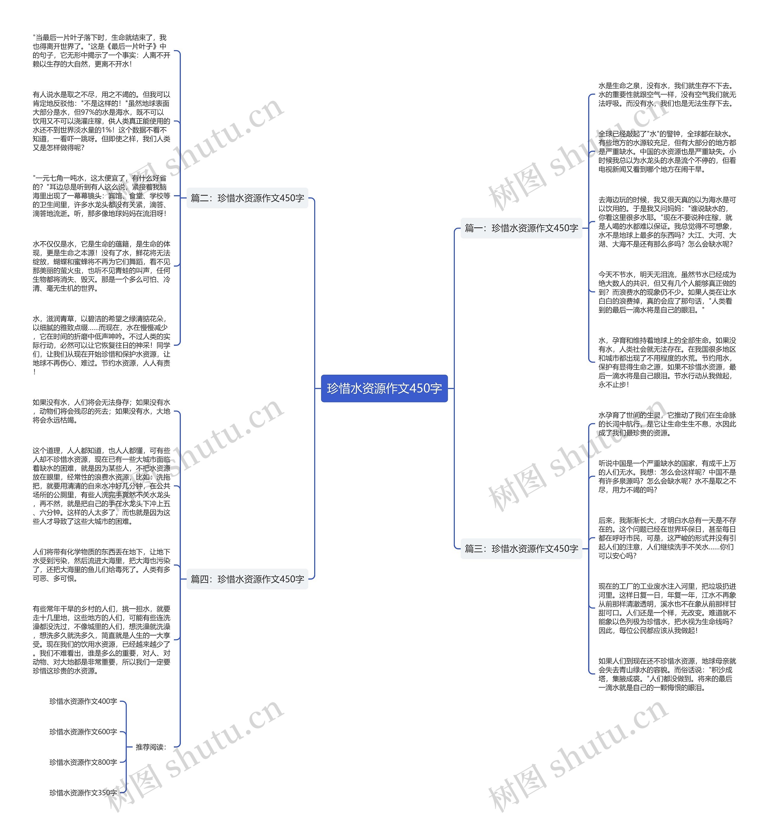 珍惜水资源作文450字思维导图