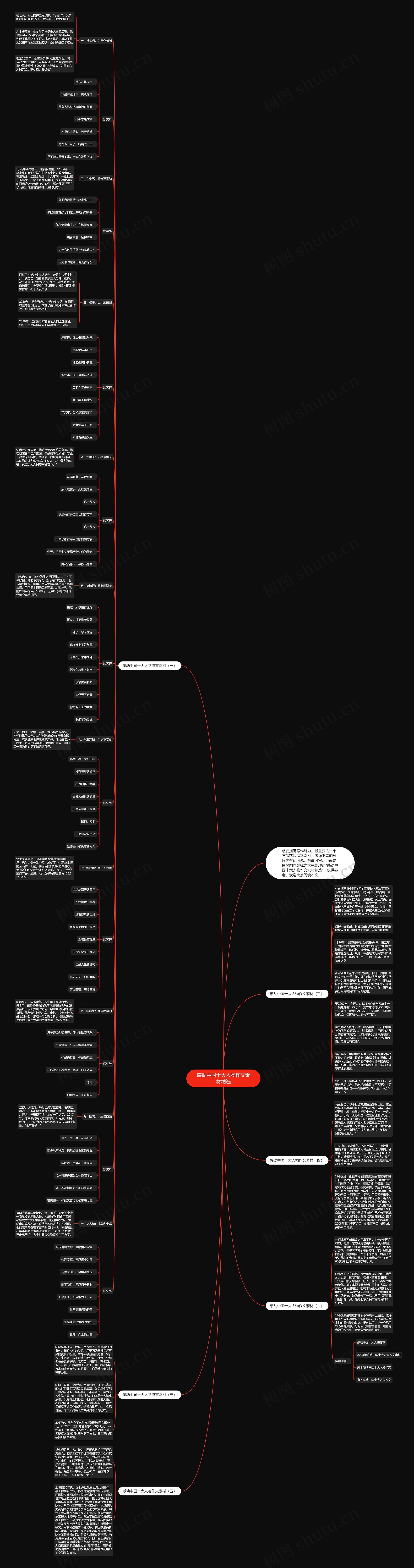 感动中国十大人物作文素材精选思维导图