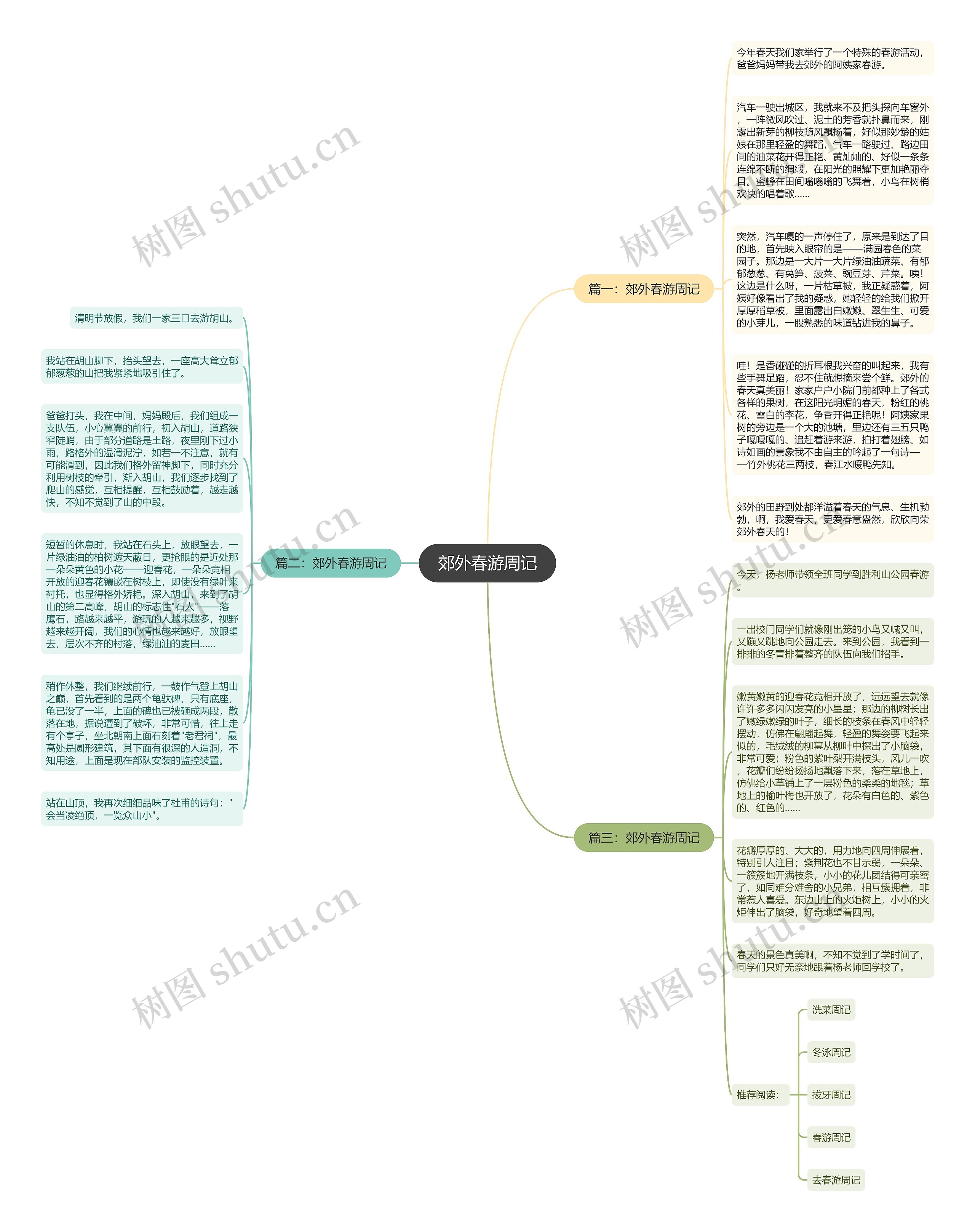 郊外春游周记思维导图