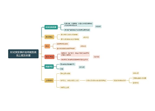 针对突发事件如何做到高效上报及处置