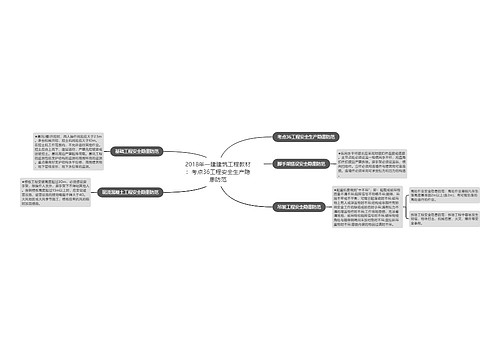 2018年一建建筑工程教材:考点36工程安全生产隐患防范 2018年一建建筑工程教材:考点36工程安全生产隐患防范