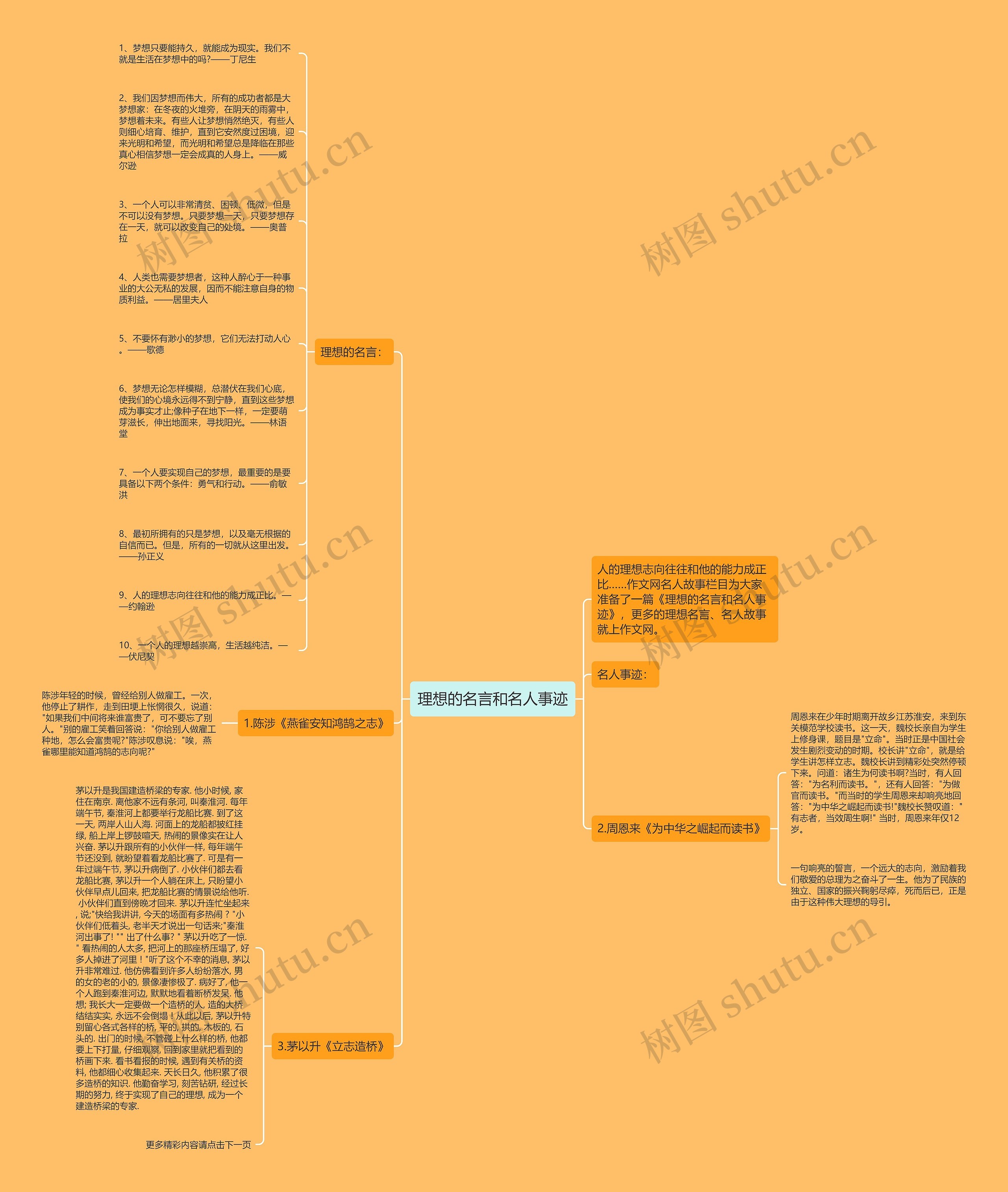理想的名言和名人事迹思维导图