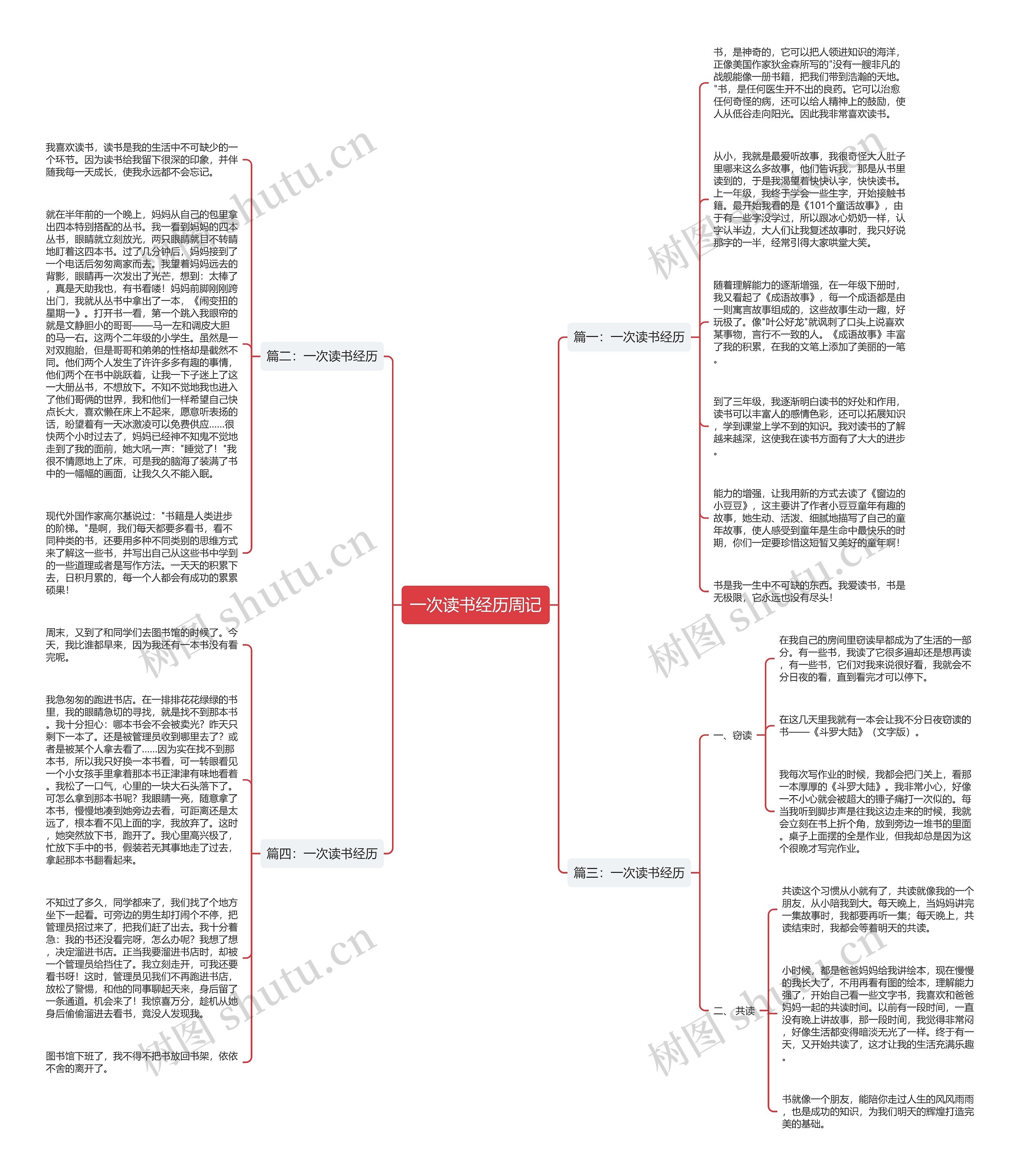 一次读书经历周记思维导图