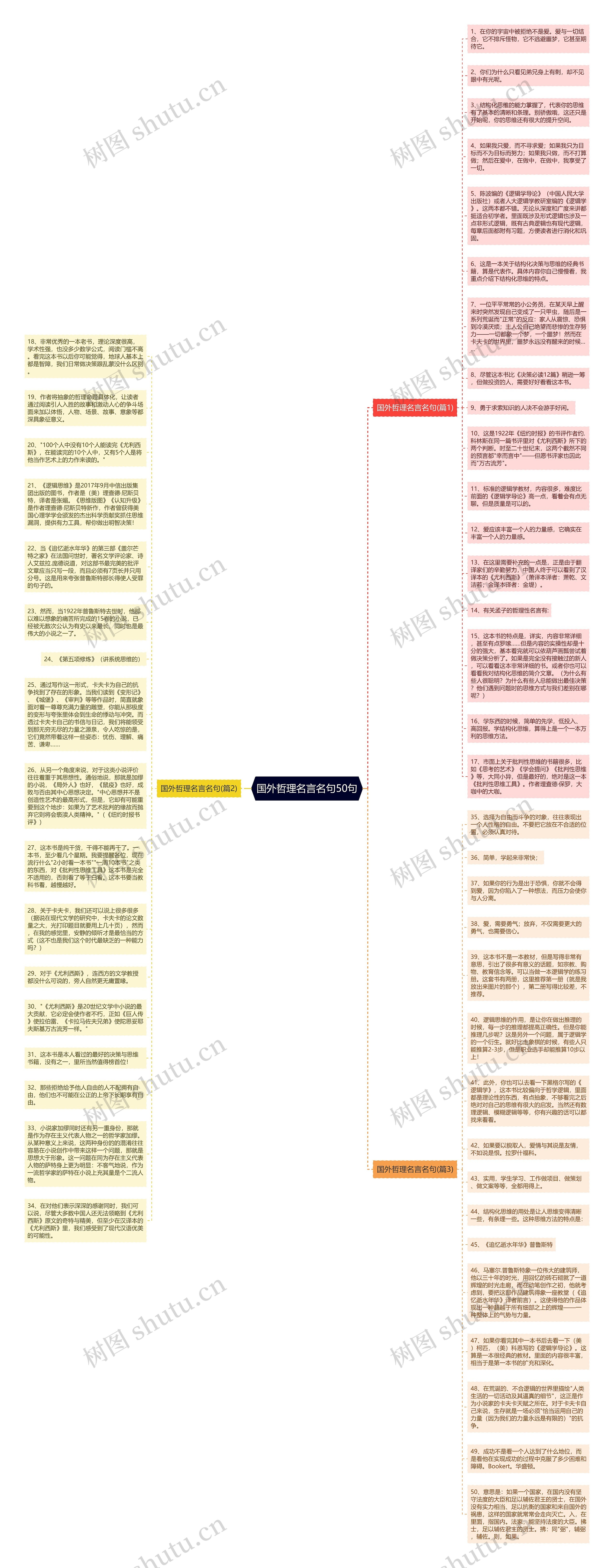 国外哲理名言名句50句思维导图