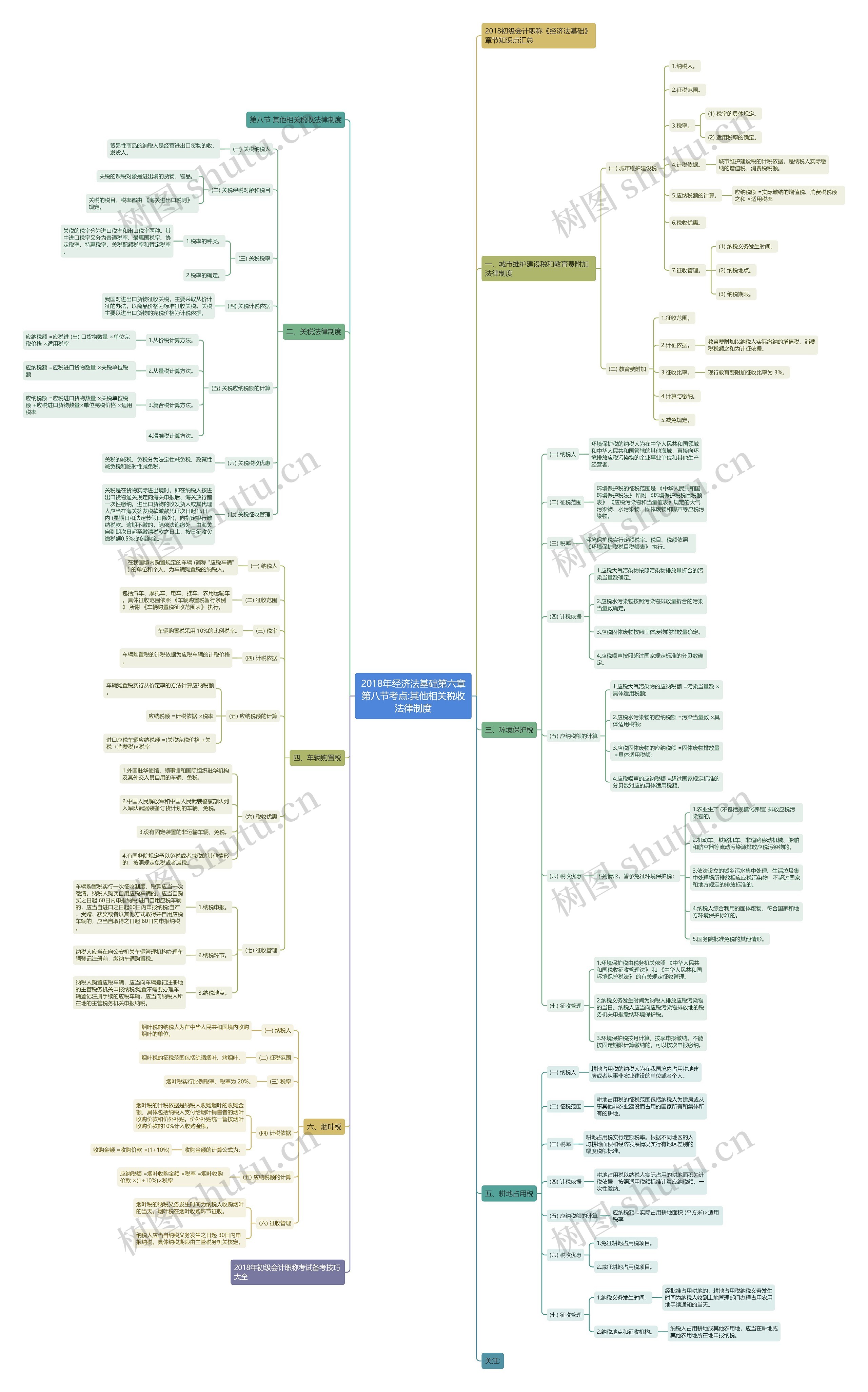2018年经济法基础第六章第八节考点:其他相关税收法律制度