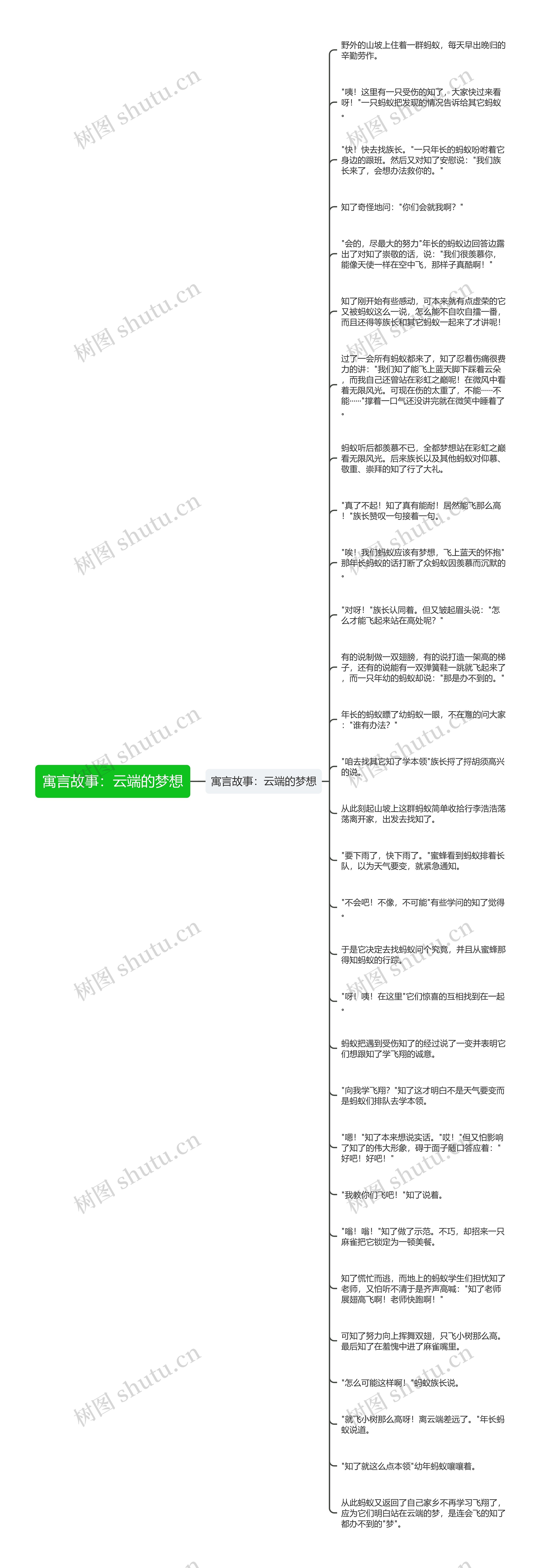 寓言故事：云端的梦想