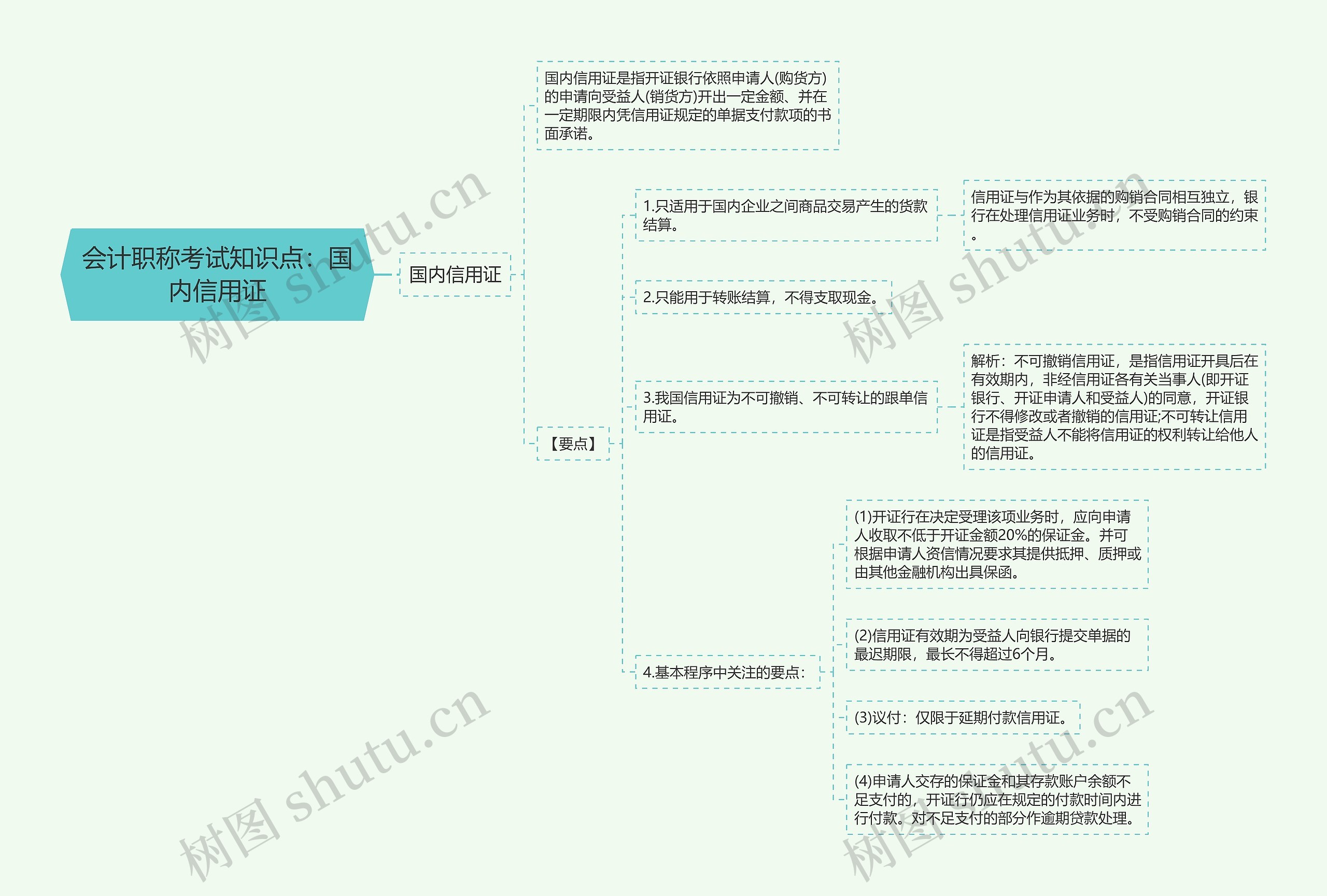 会计职称考试知识点：国内信用证