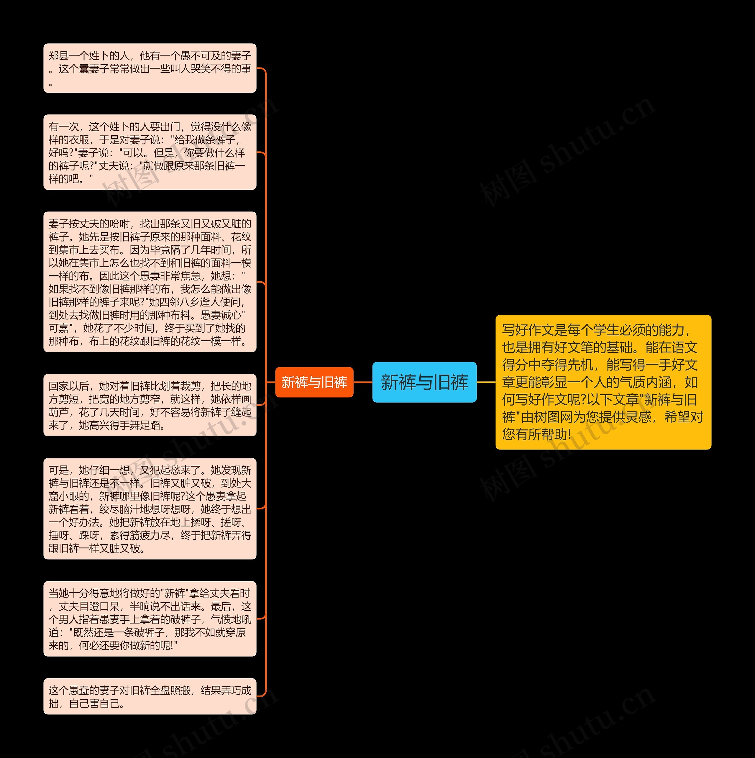 新裤与旧裤思维导图