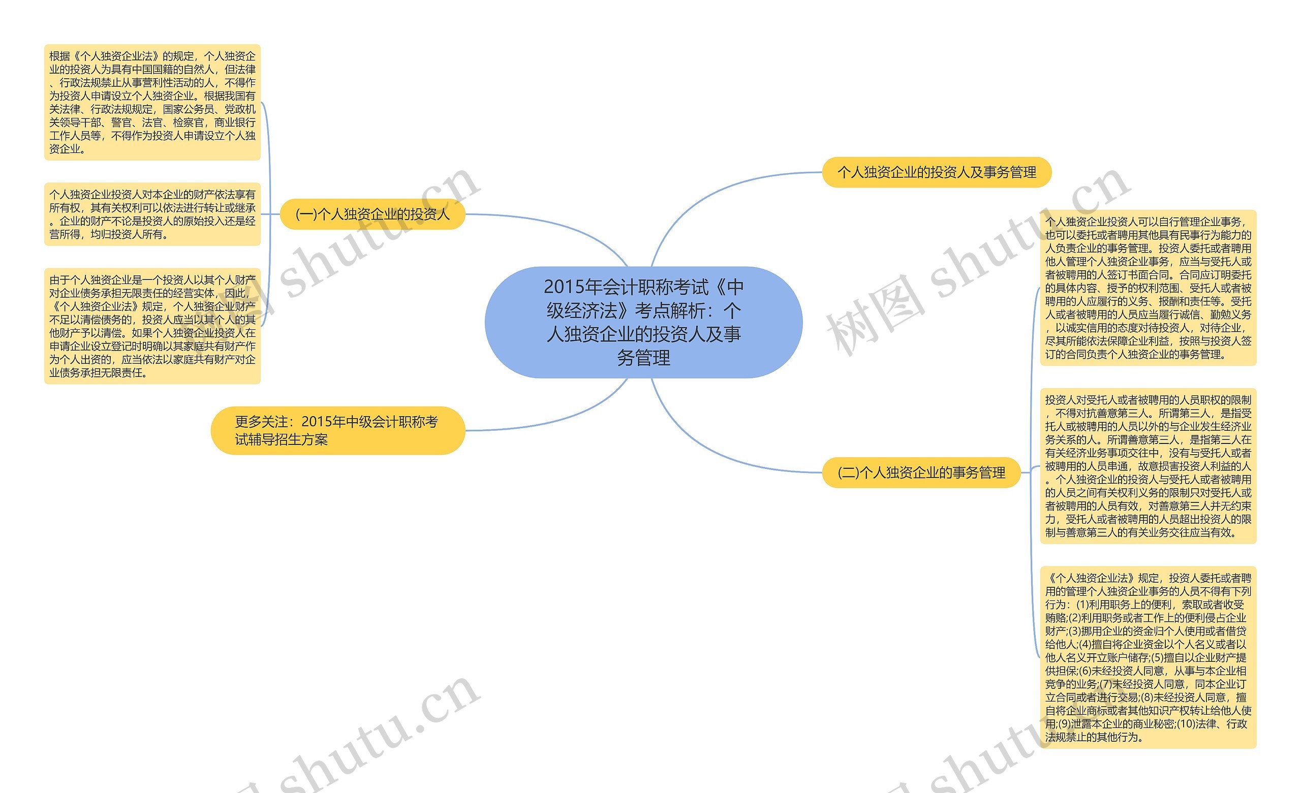 2015年会计职称考试《中级经济法》考点解析：个人独资企业的投资人及事务管理思维导图