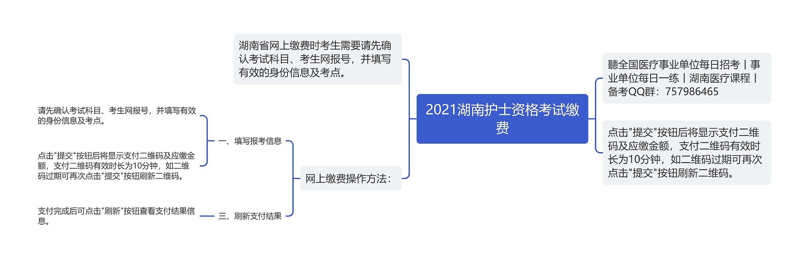 2021湖南护士资格考试缴费