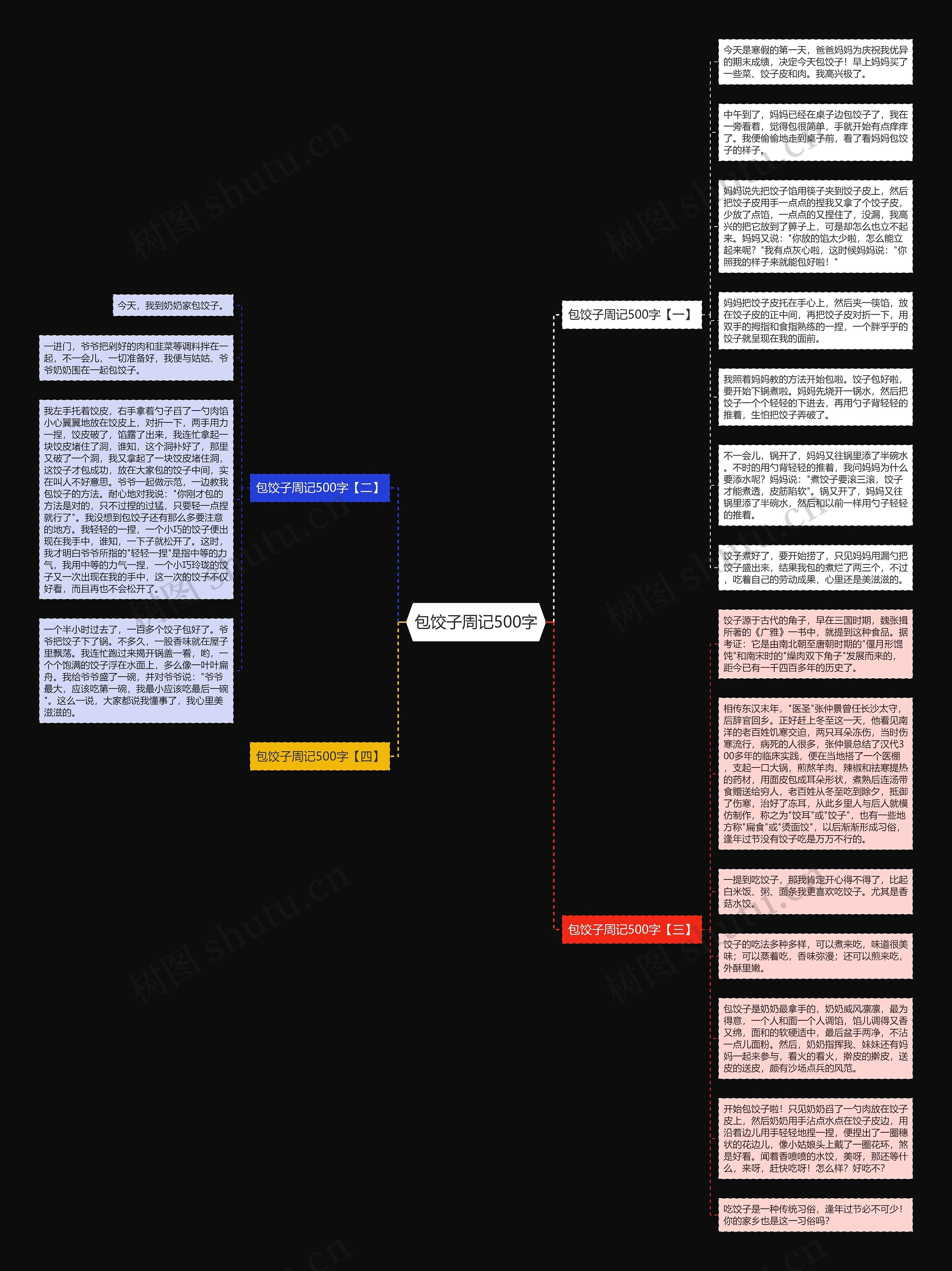 包饺子周记500字思维导图