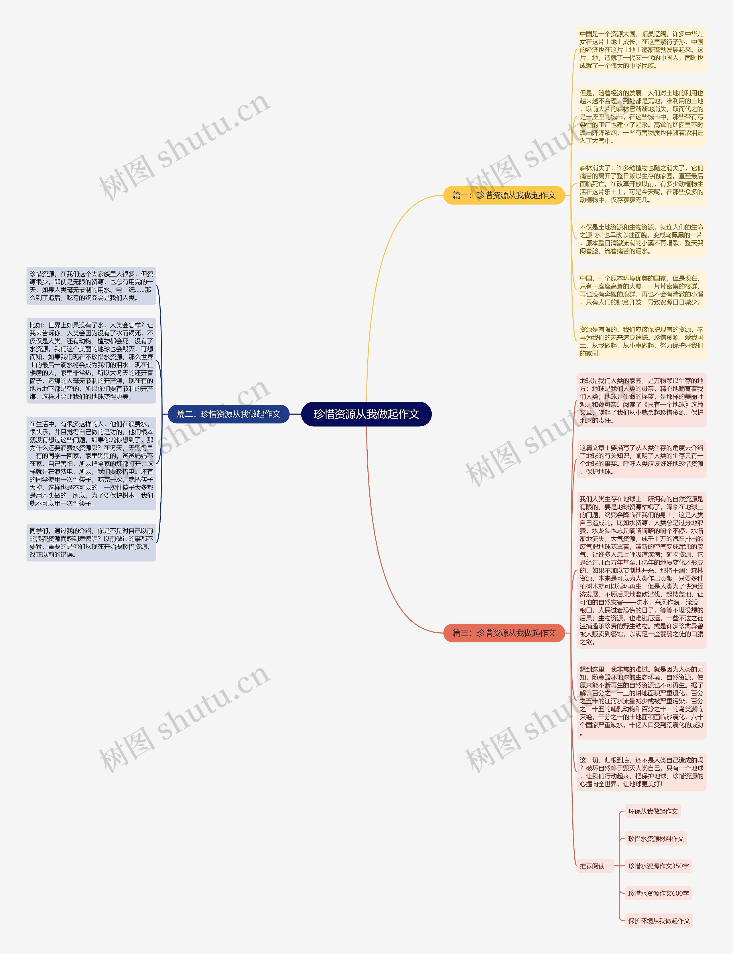 珍惜资源从我做起作文思维导图