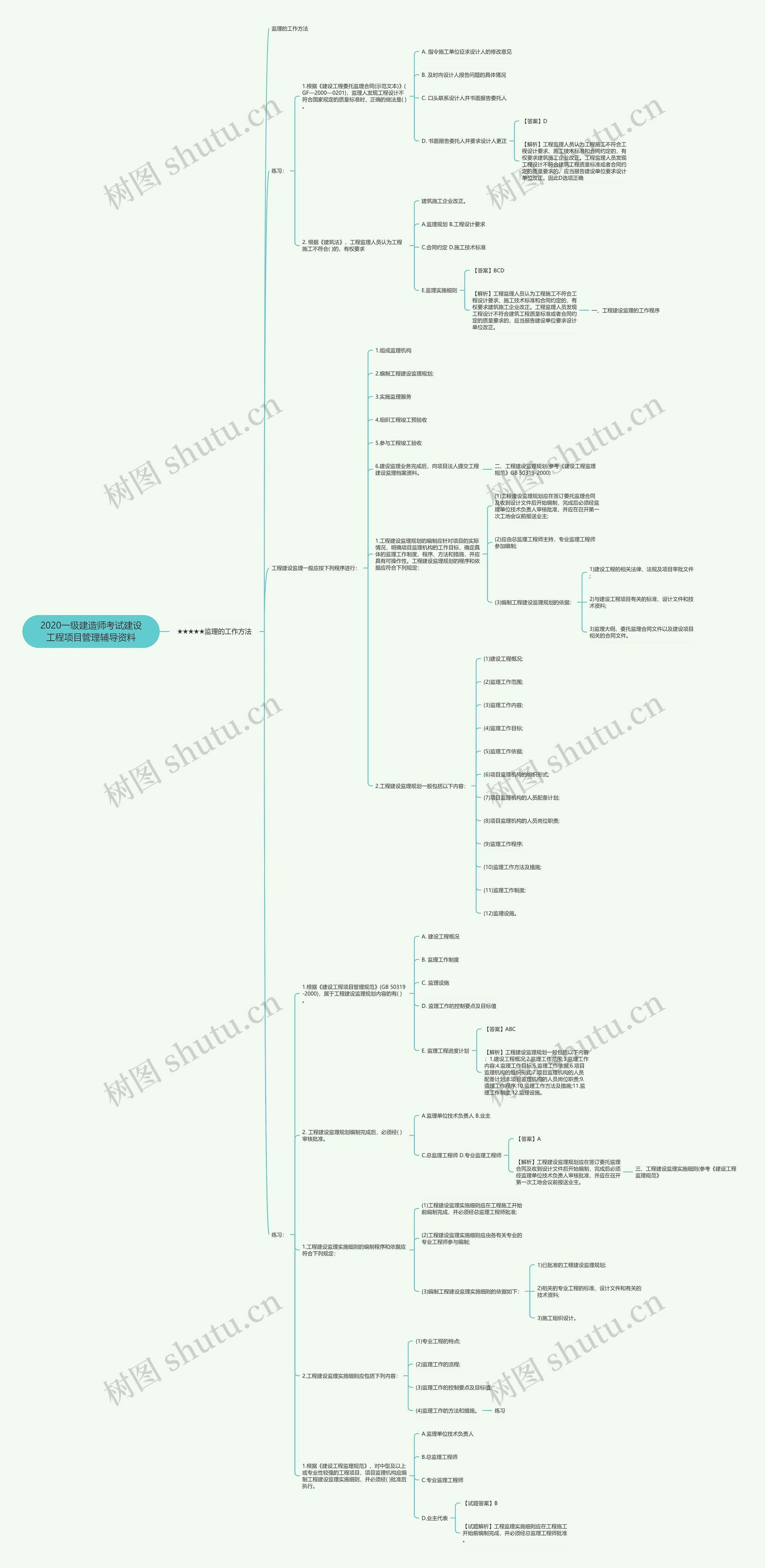 2020一级建造师考试建设工程项目管理辅导资料思维导图