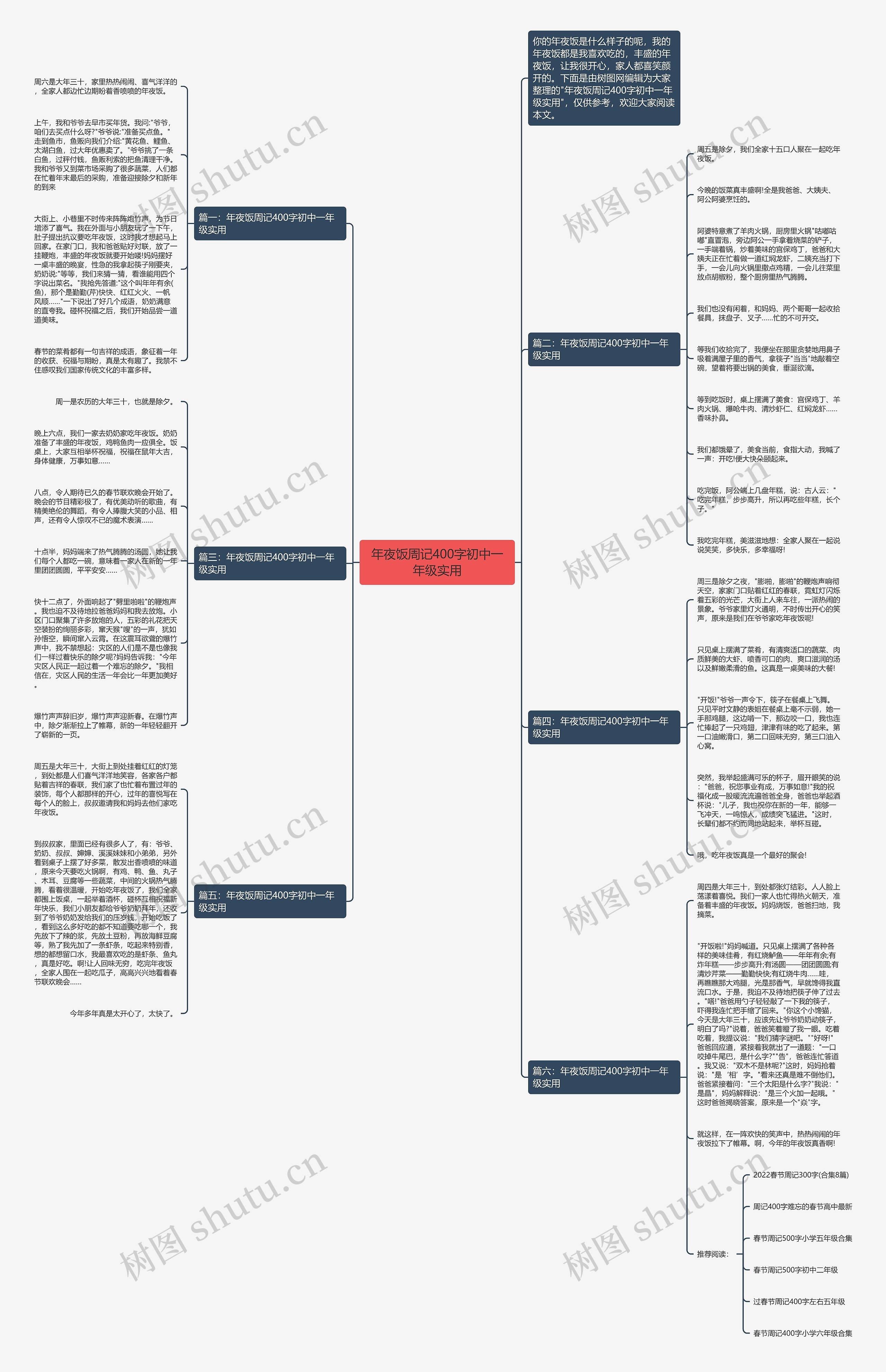 年夜饭周记400字初中一年级实用思维导图
