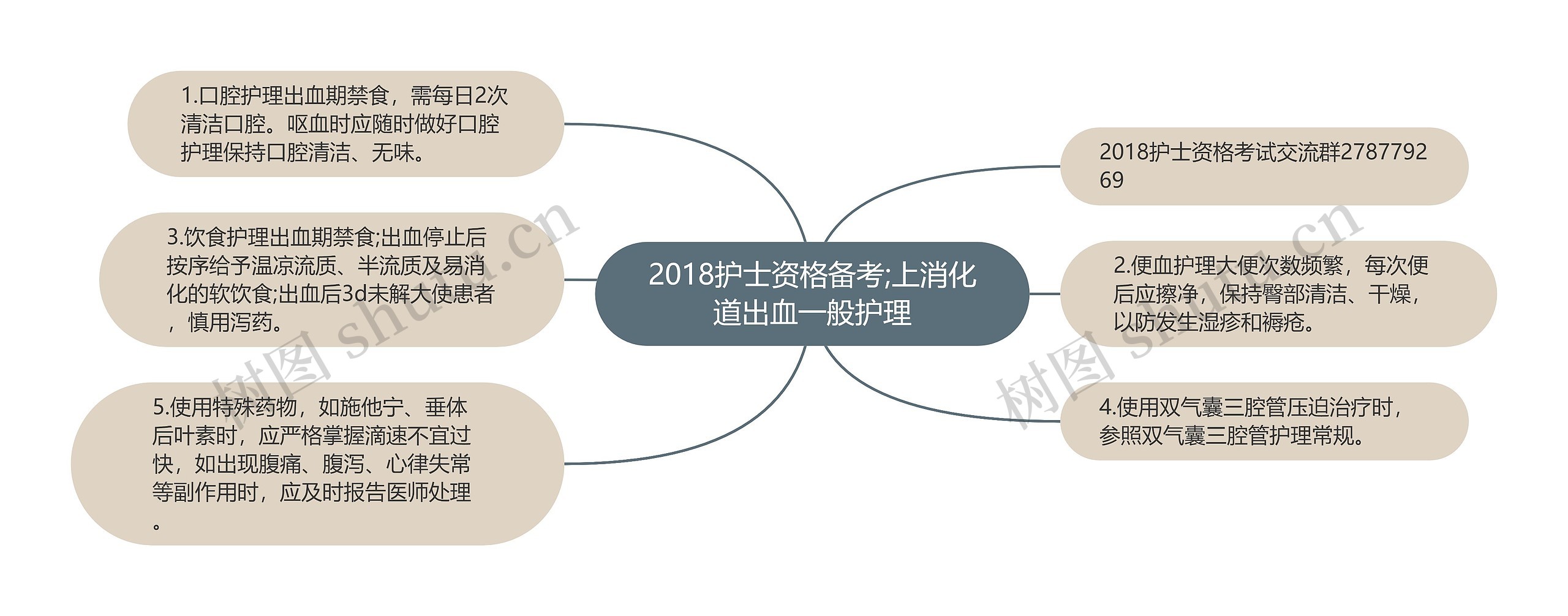 2018护士资格备考;上消化道出血一般护理思维导图