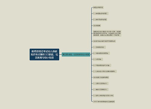 教师资格证考试幼儿保教知识考点精析:3.5家庭、社区教育与幼小衔接