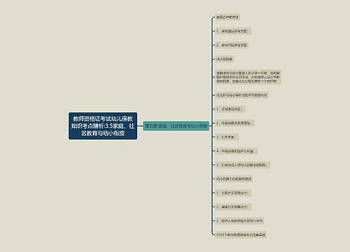 教师资格证考试幼儿保教知识考点精析:3.5家庭、社区教育与幼小衔接 教师资格证考试幼儿保教知识考点精析:3.5家庭、社区教育与幼小衔接