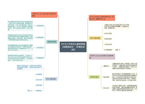 2019上半年幼儿教师资格《保教知识》:环境创设(四) 2019上半年幼儿教师资格《保教知识》:环境创设(四)
