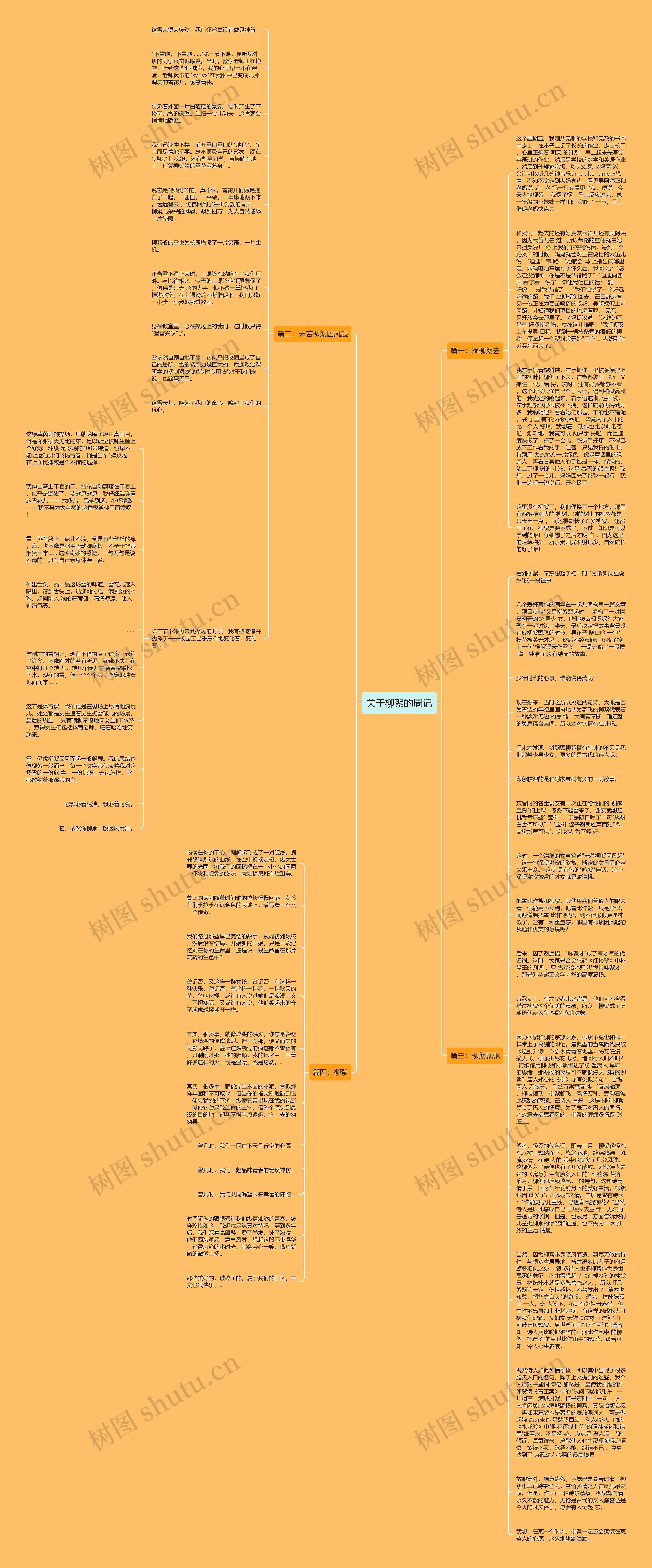 关于柳絮的周记思维导图