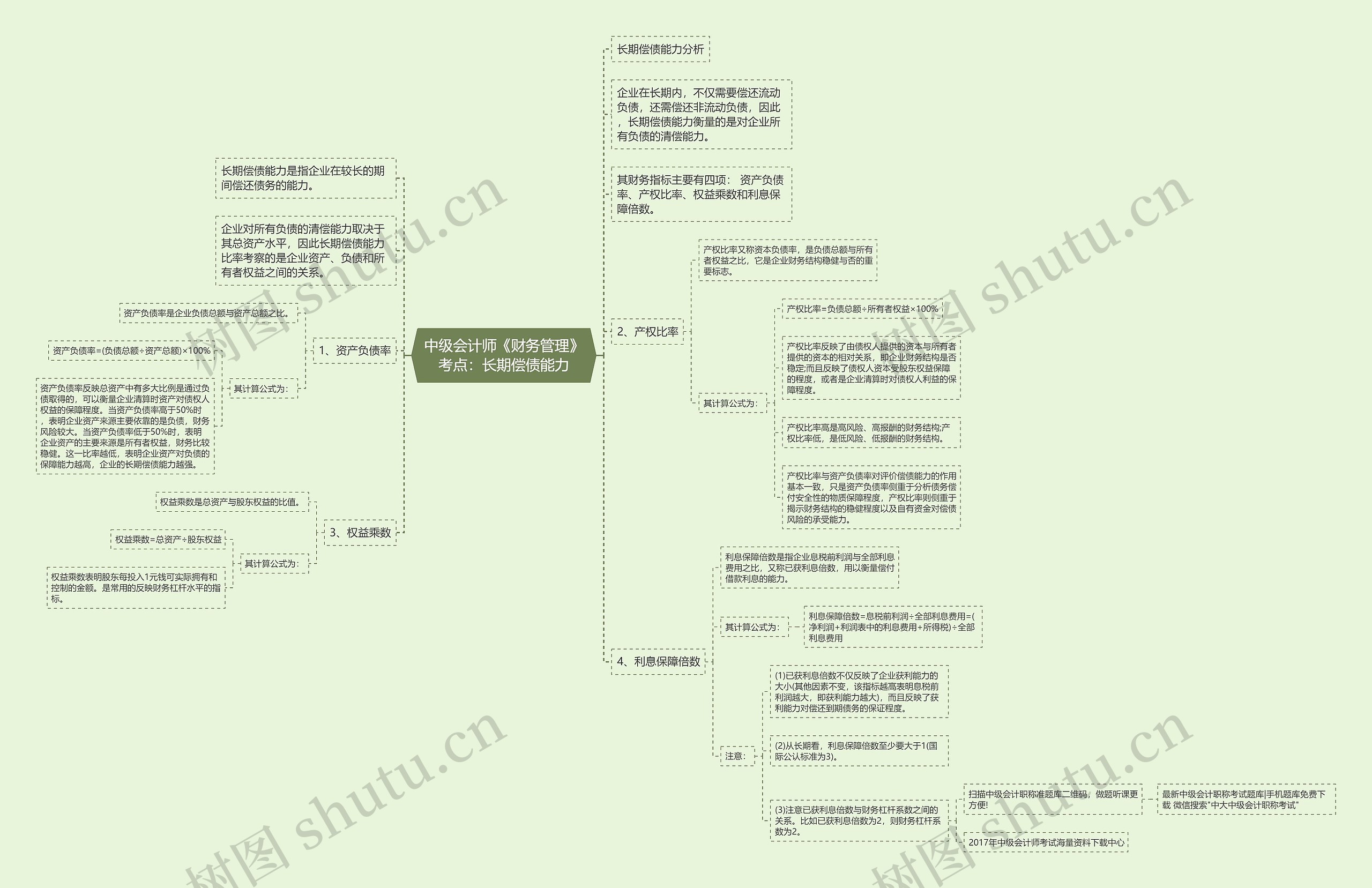 中级会计师《财务管理》考点：长期偿债能力思维导图