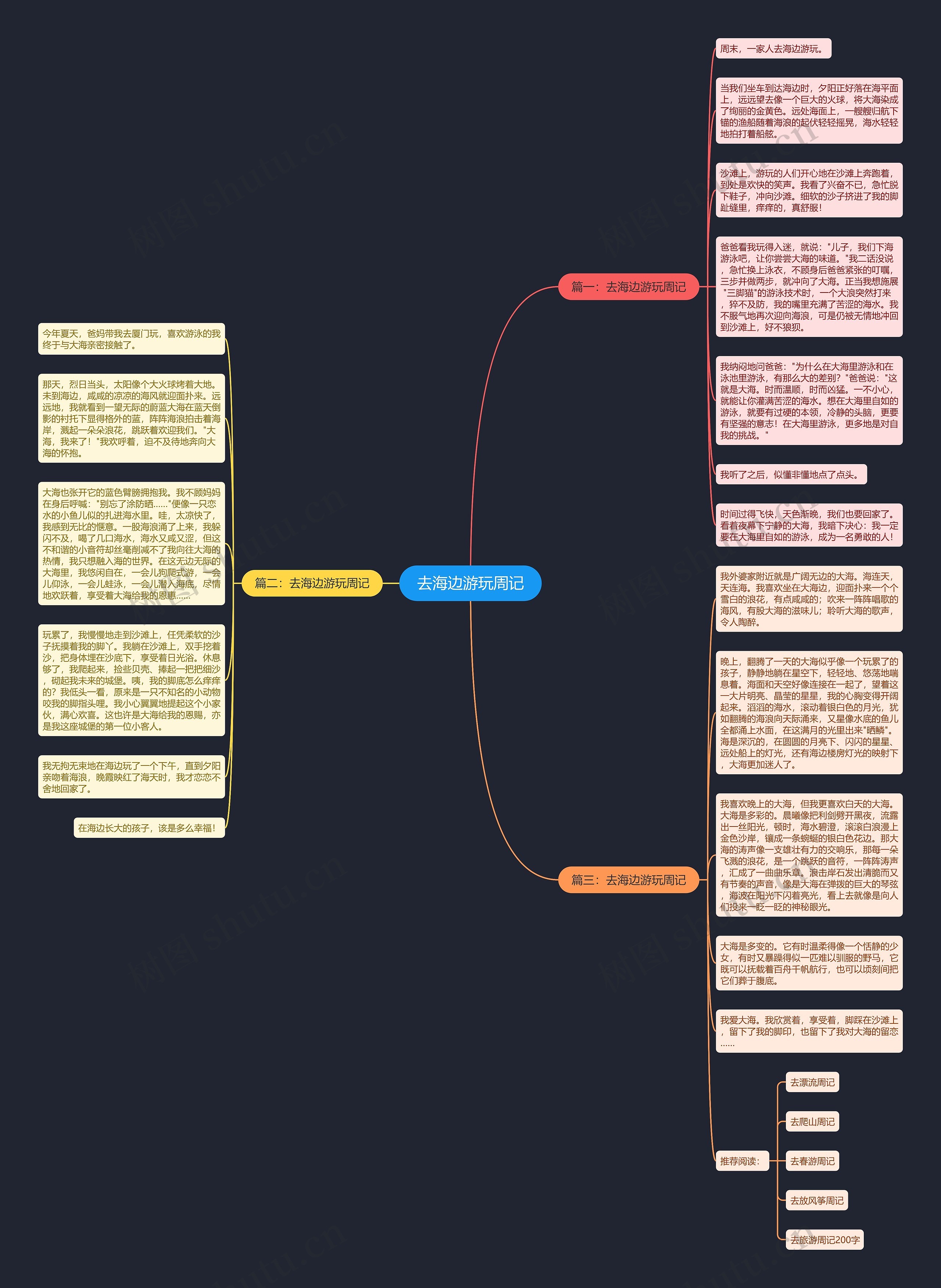 去海边游玩周记思维导图