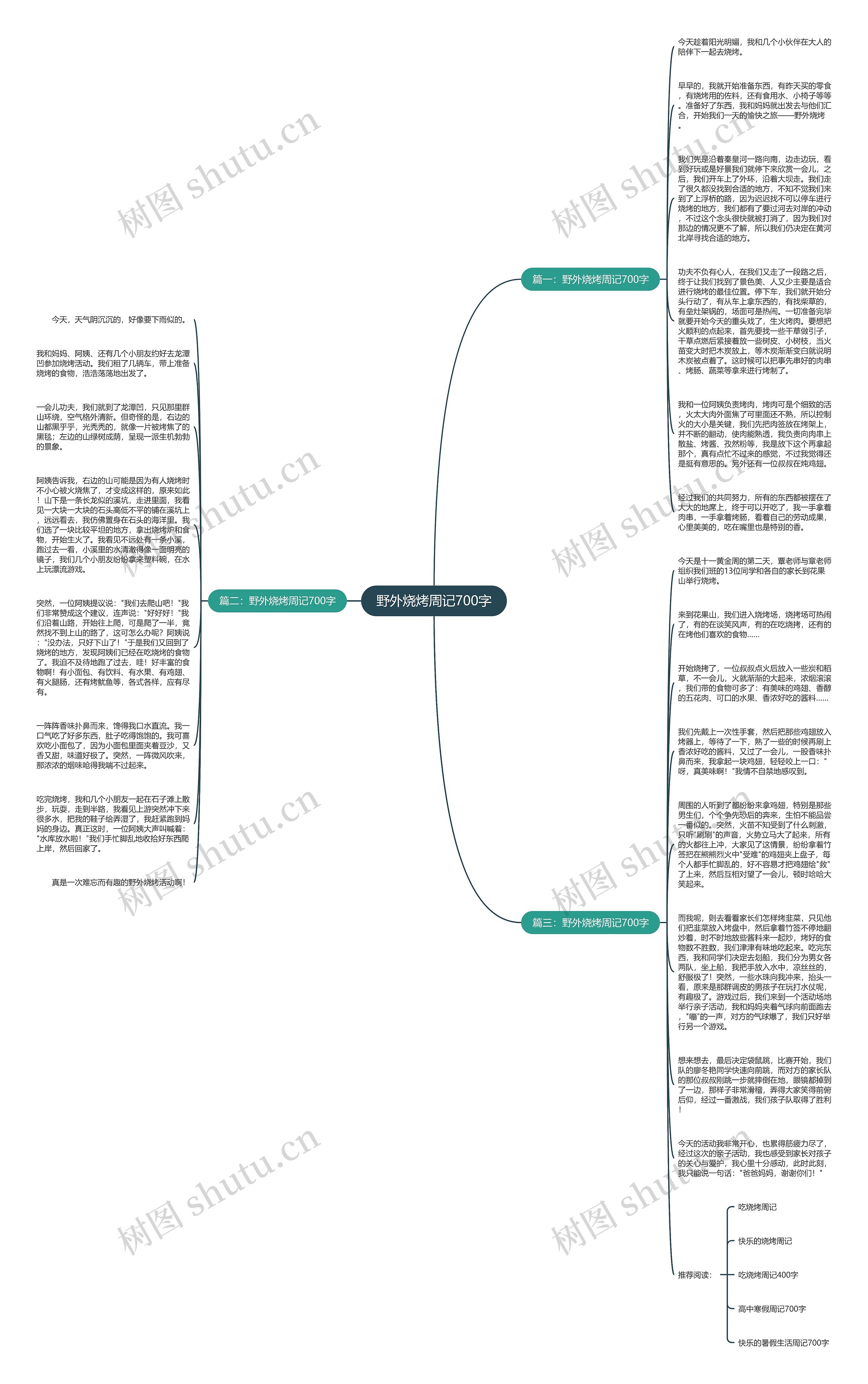 野外烧烤周记700字思维导图