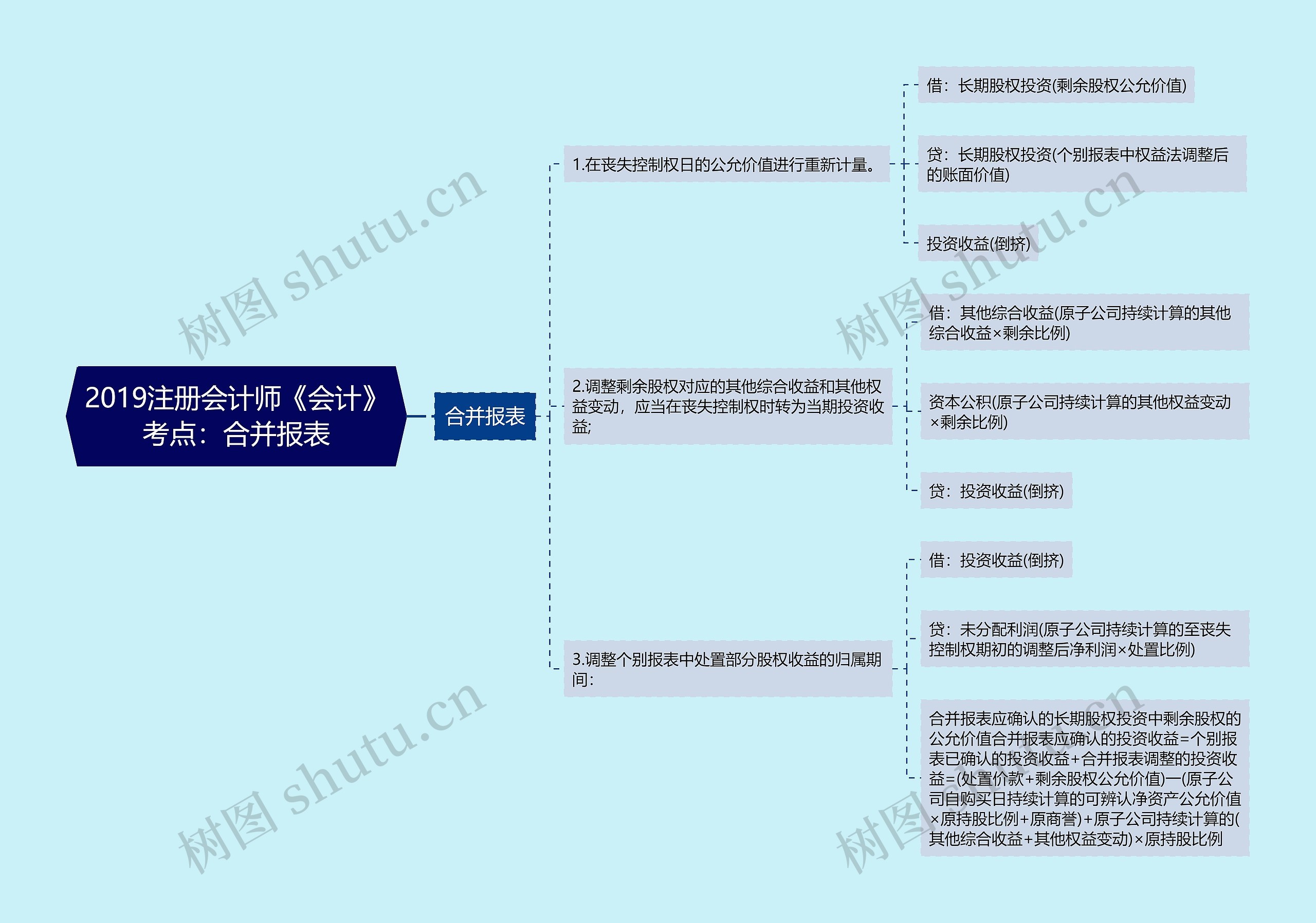 2019注册会计师《会计》考点:合并报表 2019注册会计师《会计》考点:合并报表