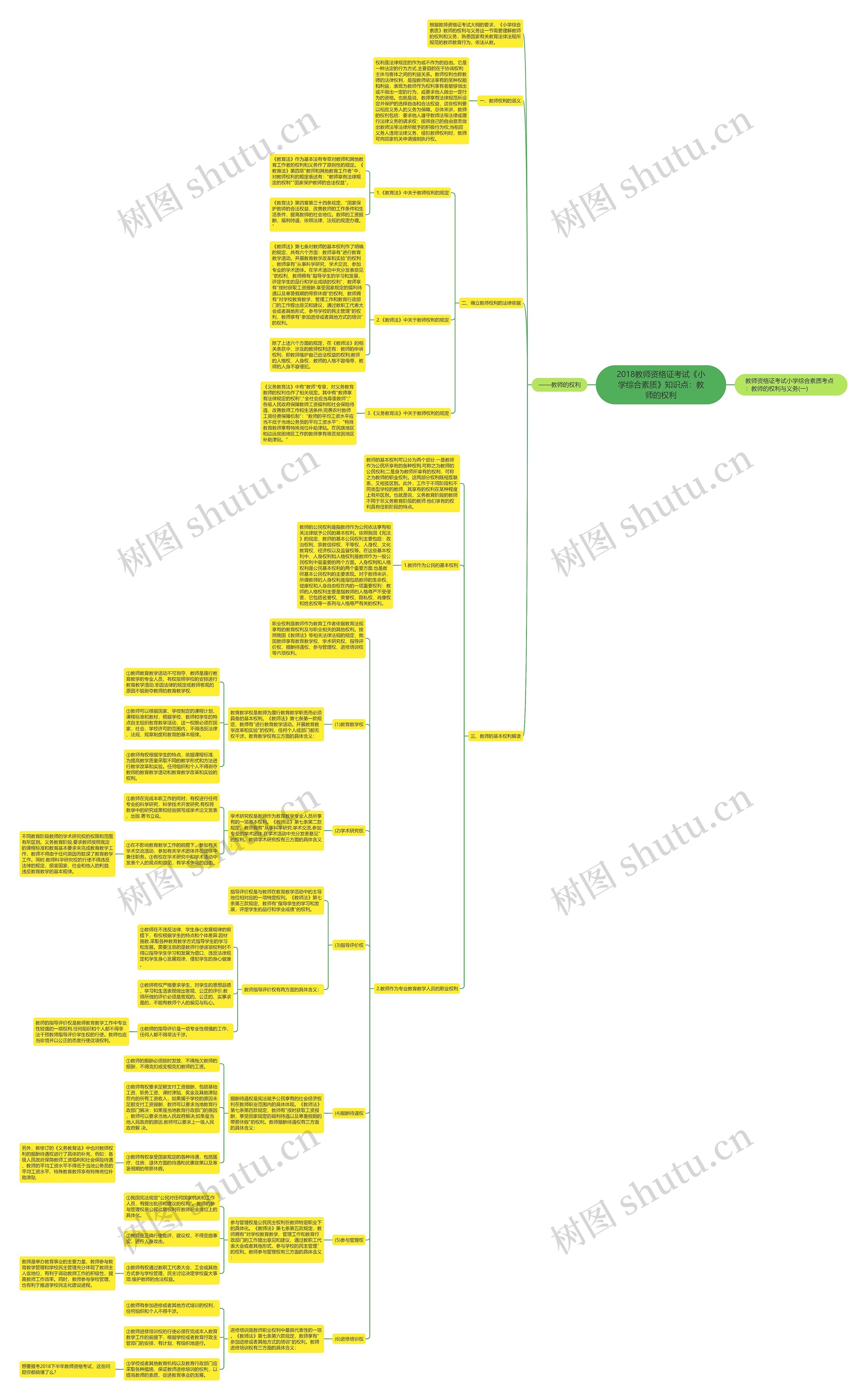 2018教师资格证考试《小学综合素质》知识点:教师的权利 2018教师资格证考试《小学综合素质》知识点:教师的权利