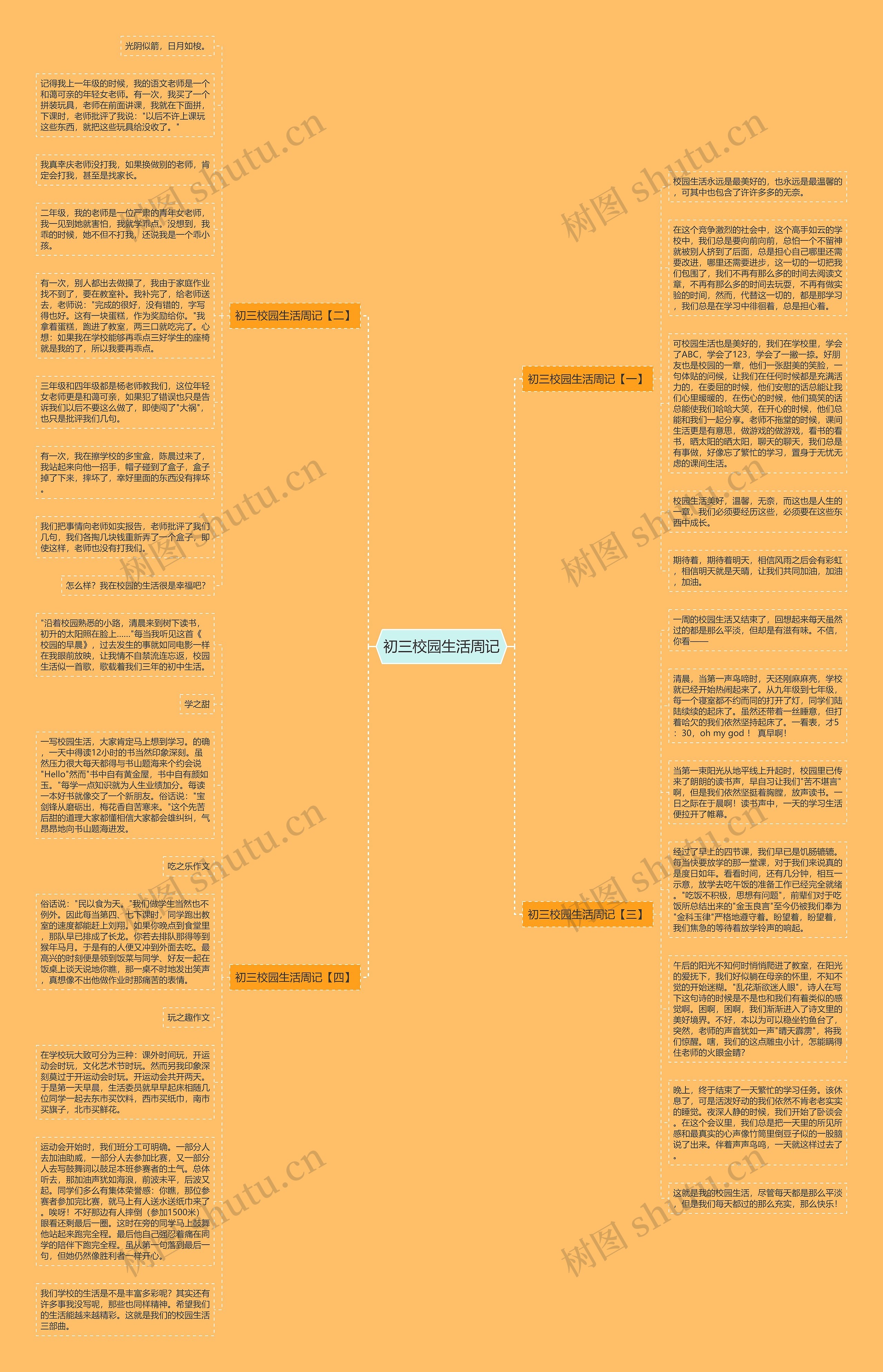 初三校园生活周记思维导图
