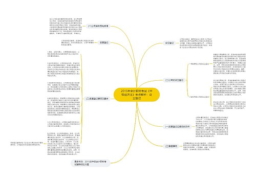 2015年会计职称考试《中级经济法》考点解析：设立登记