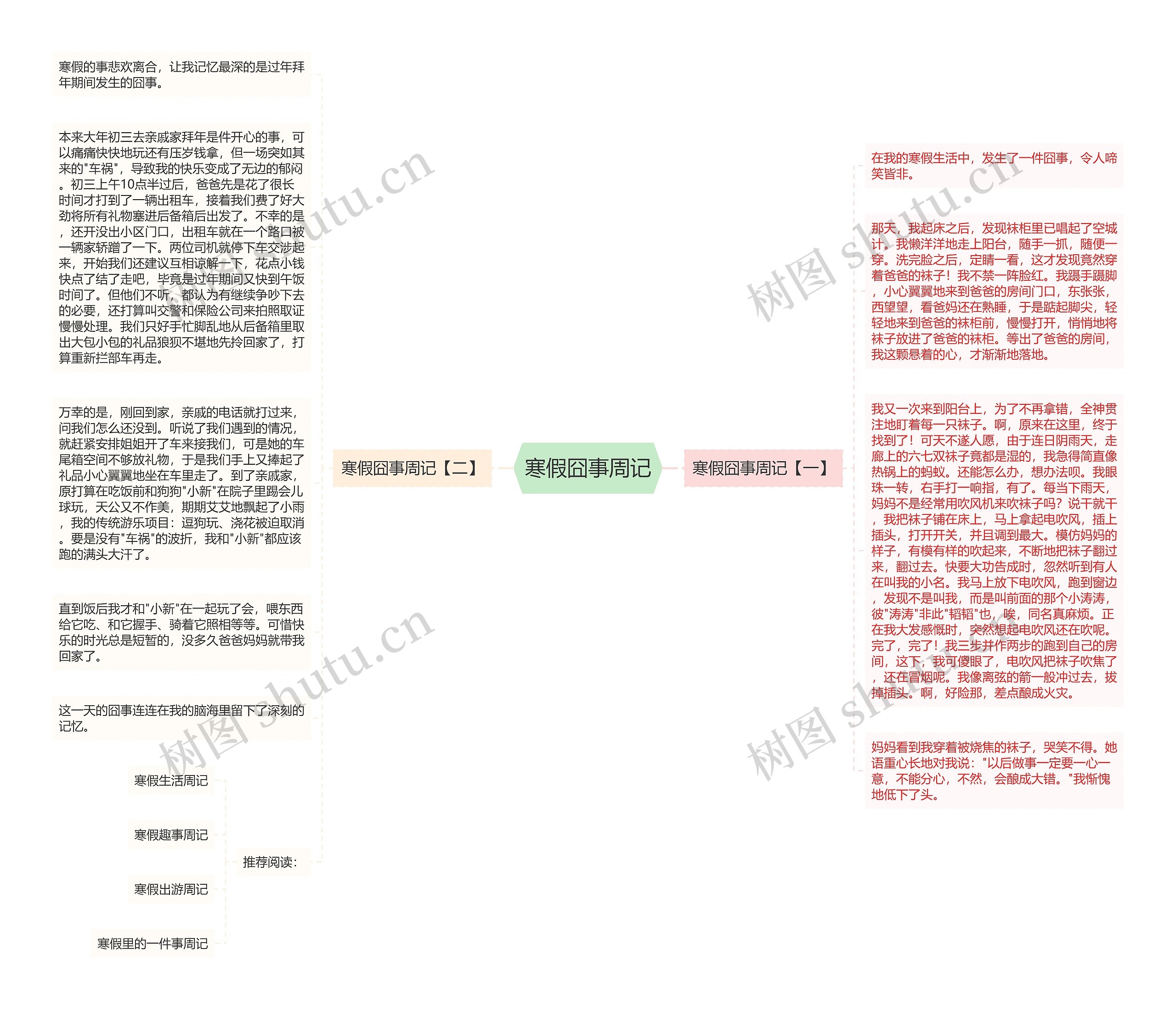 寒假囧事周记思维导图