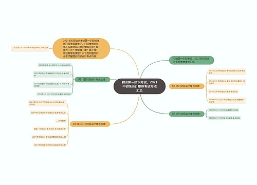 初会第一阶段考试，2021年初级会计职称考试考点汇总