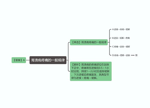 胃溃疡疼痛的一般规律思维导图